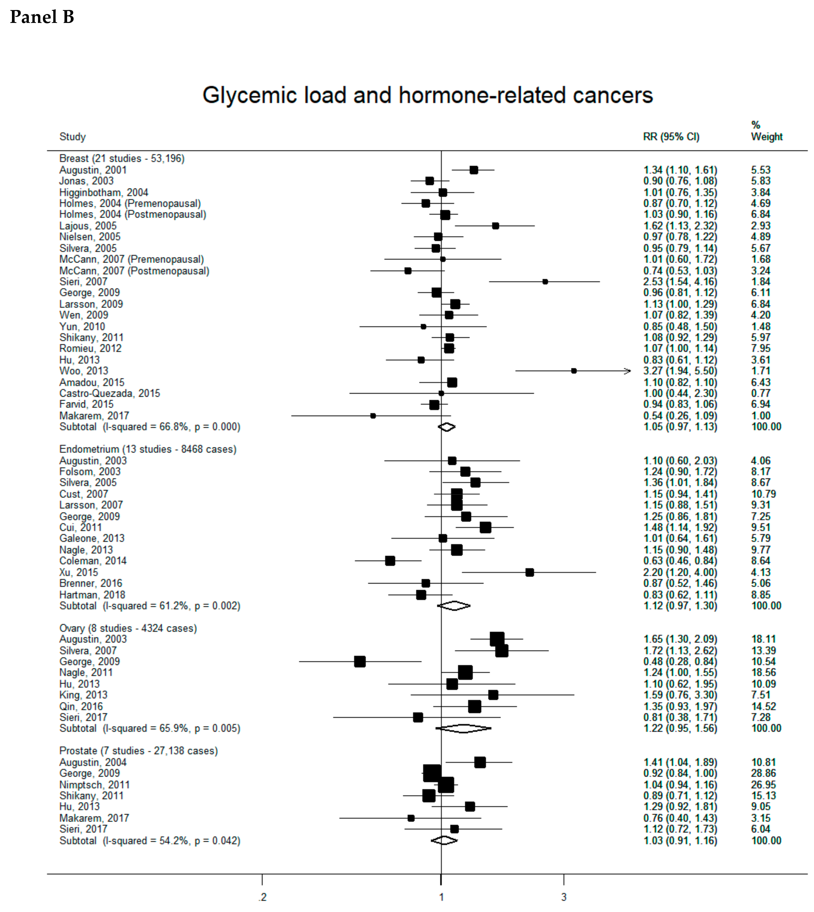 Nutrients 11 02342 g001b Nutrients 11 02342 g001b