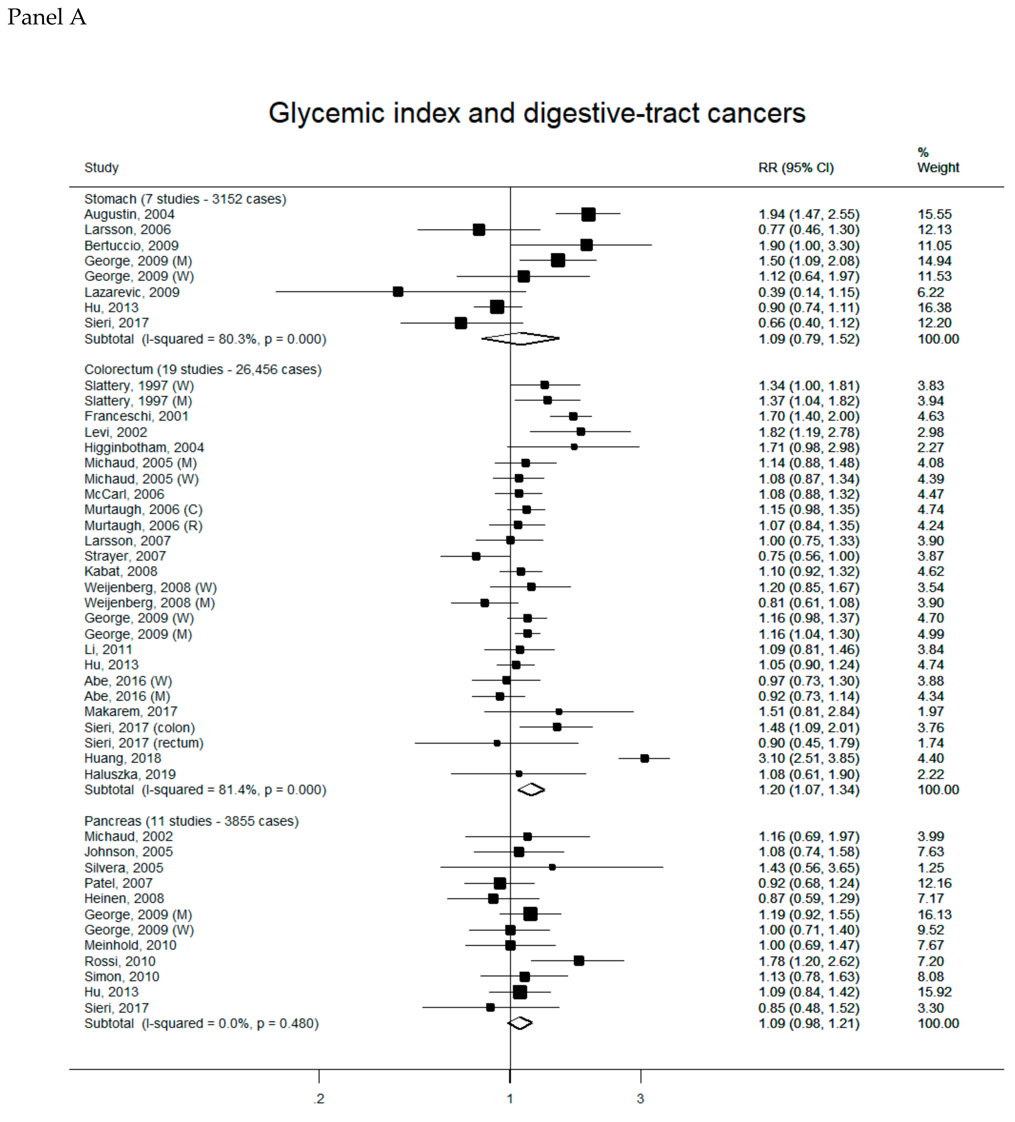 Nutrients 11 02342 g002a Nutrients 11 02342 g002a