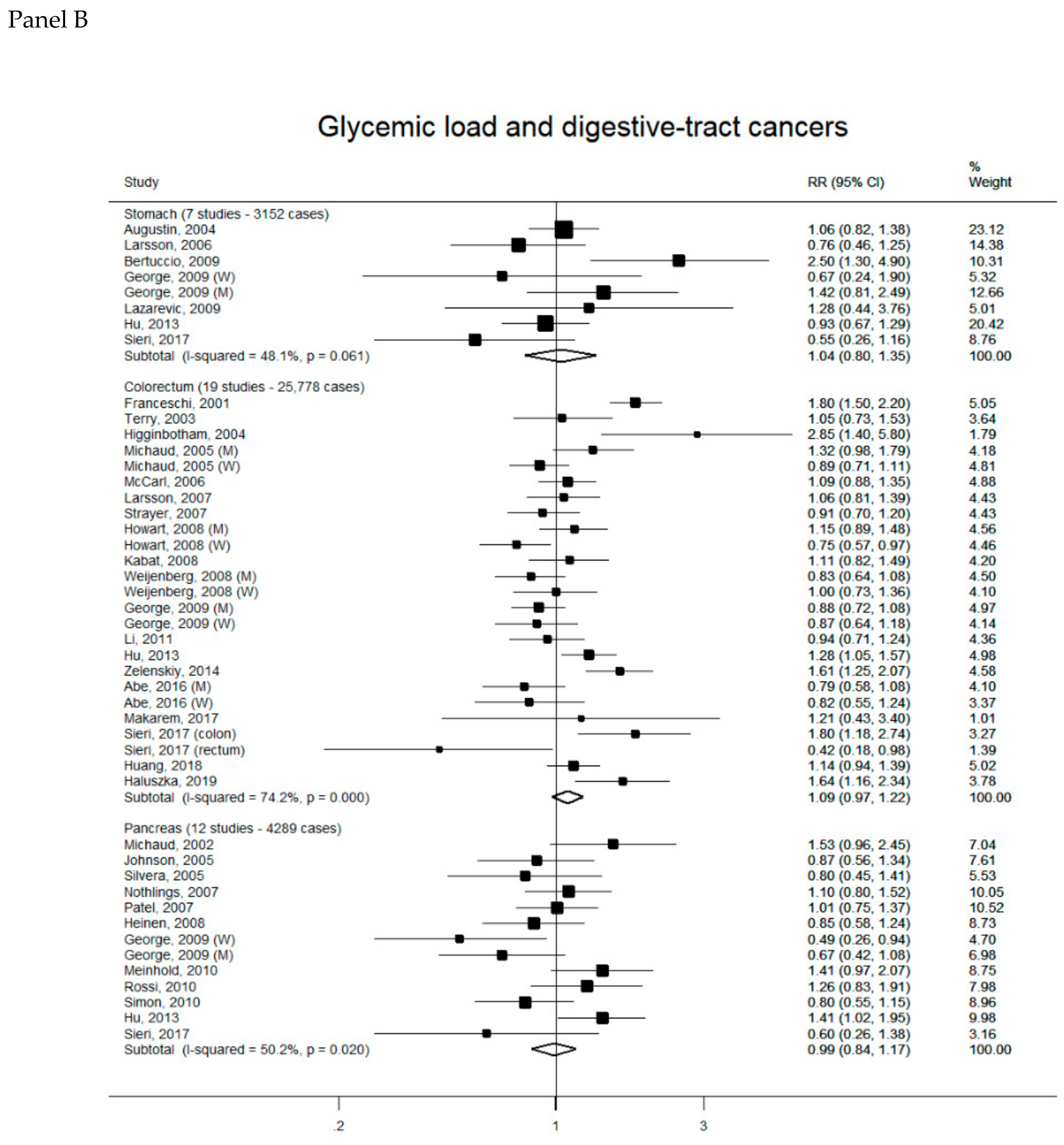Nutrients 11 02342 g002b Nutrients 11 02342 g002b