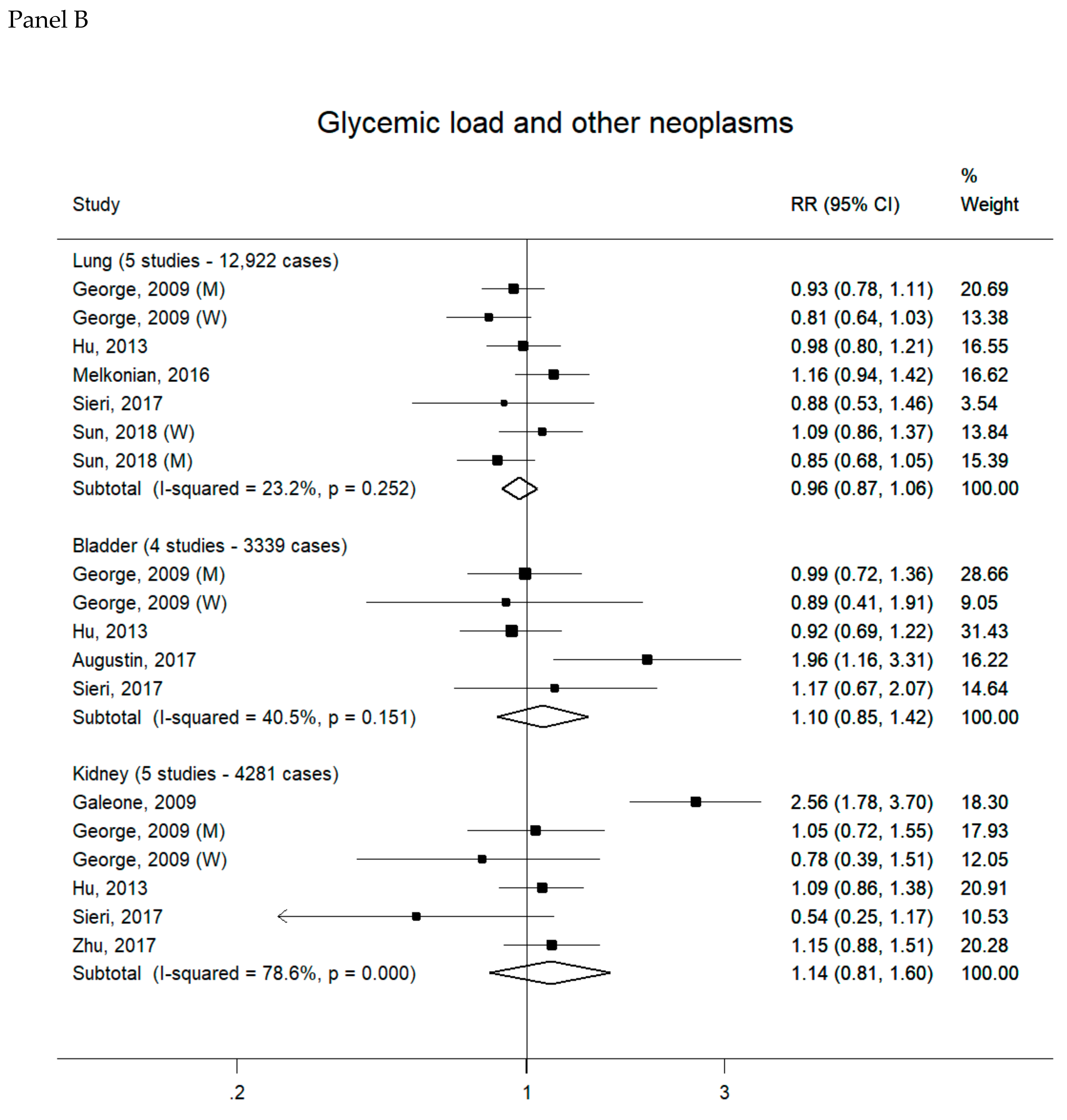 Nutrients 11 02342 g003b Nutrients 11 02342 g003b