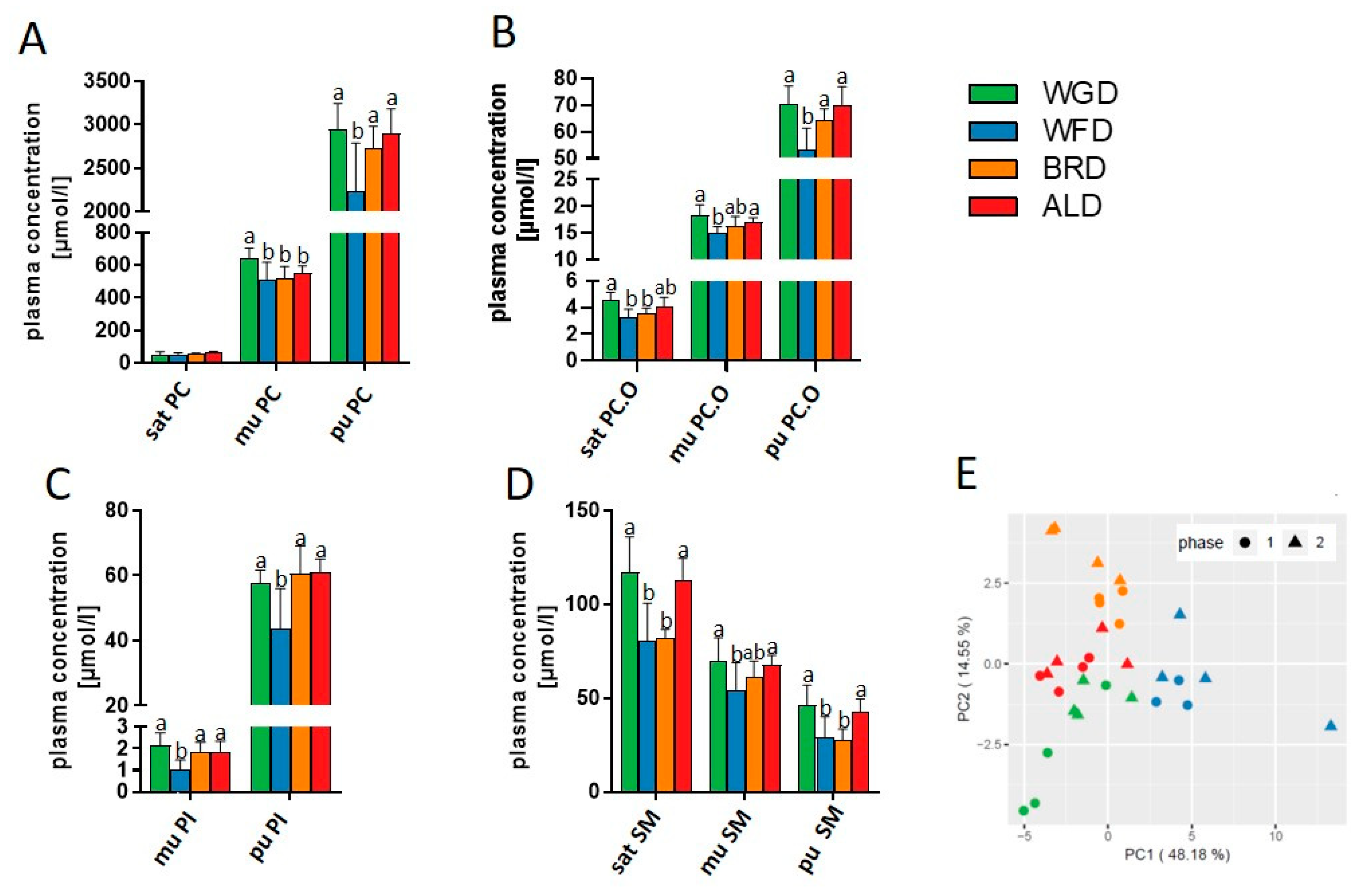 Nutrients 11 02348 g003 Nutrients 11 02348 g003