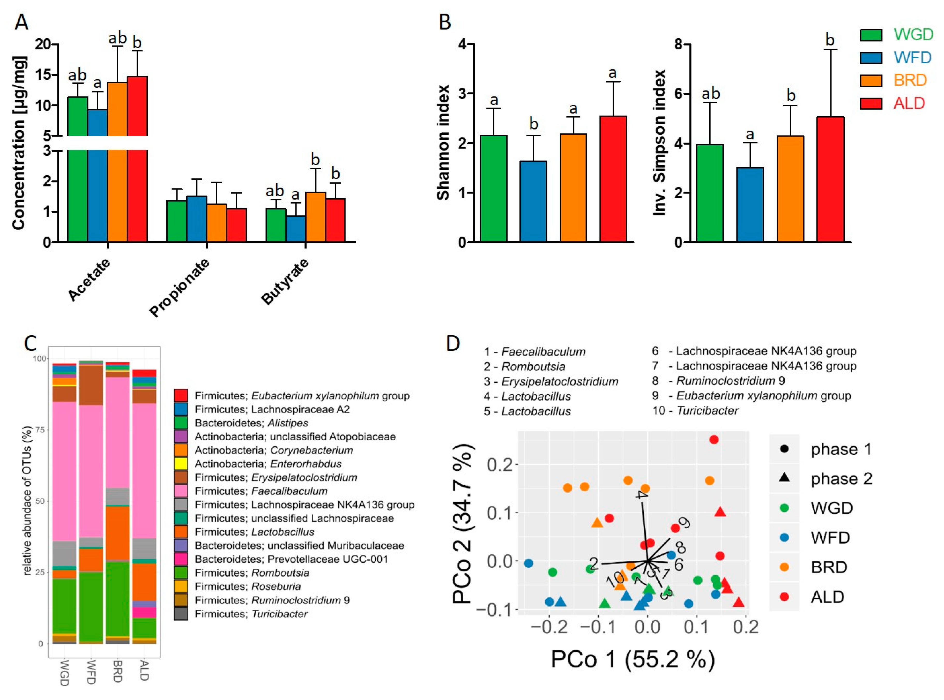 Nutrients 11 02348 g004 Nutrients 11 02348 g004