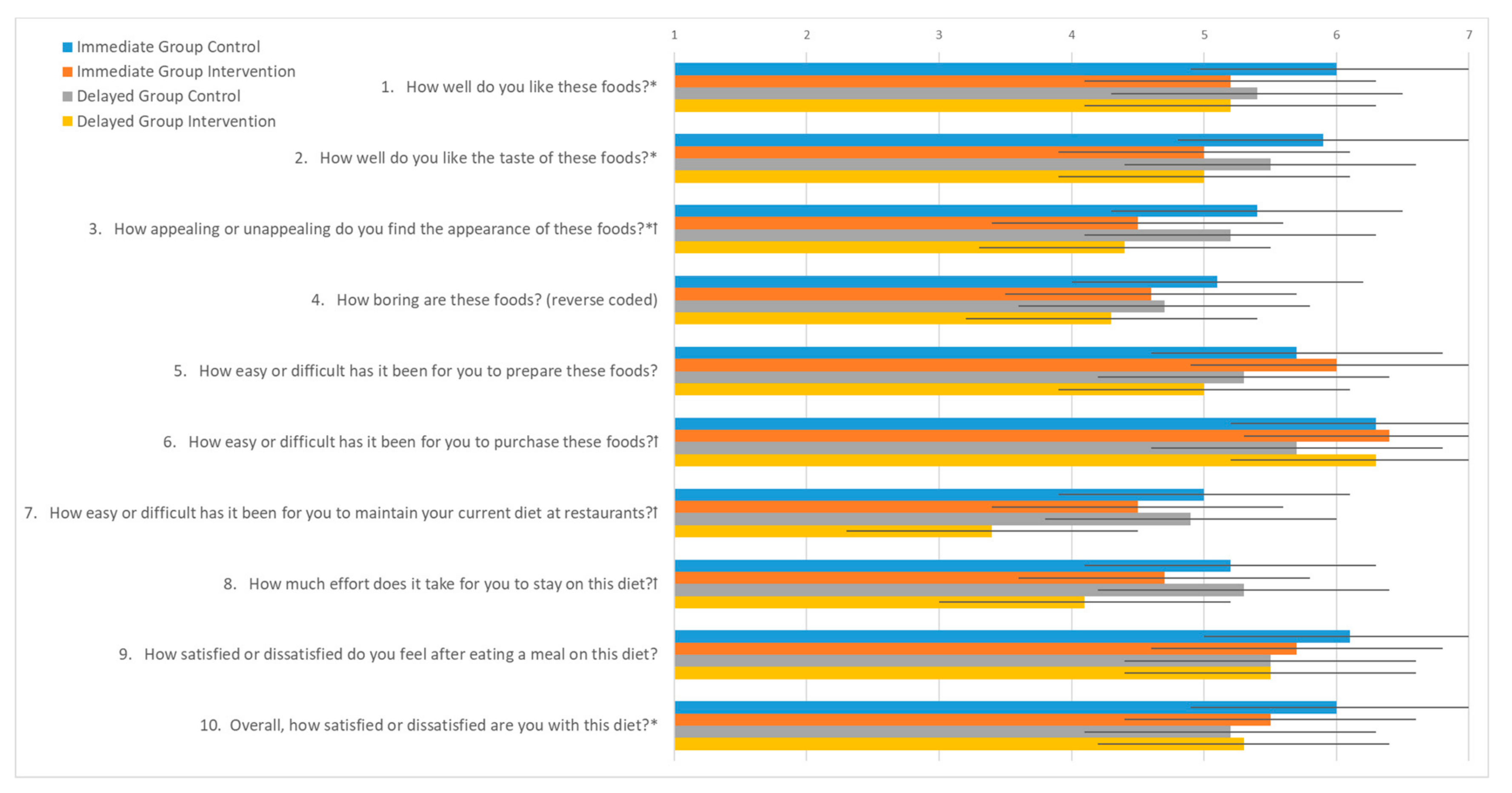 Nutrients 11 02349 g003 Nutrients 11 02349 g003
