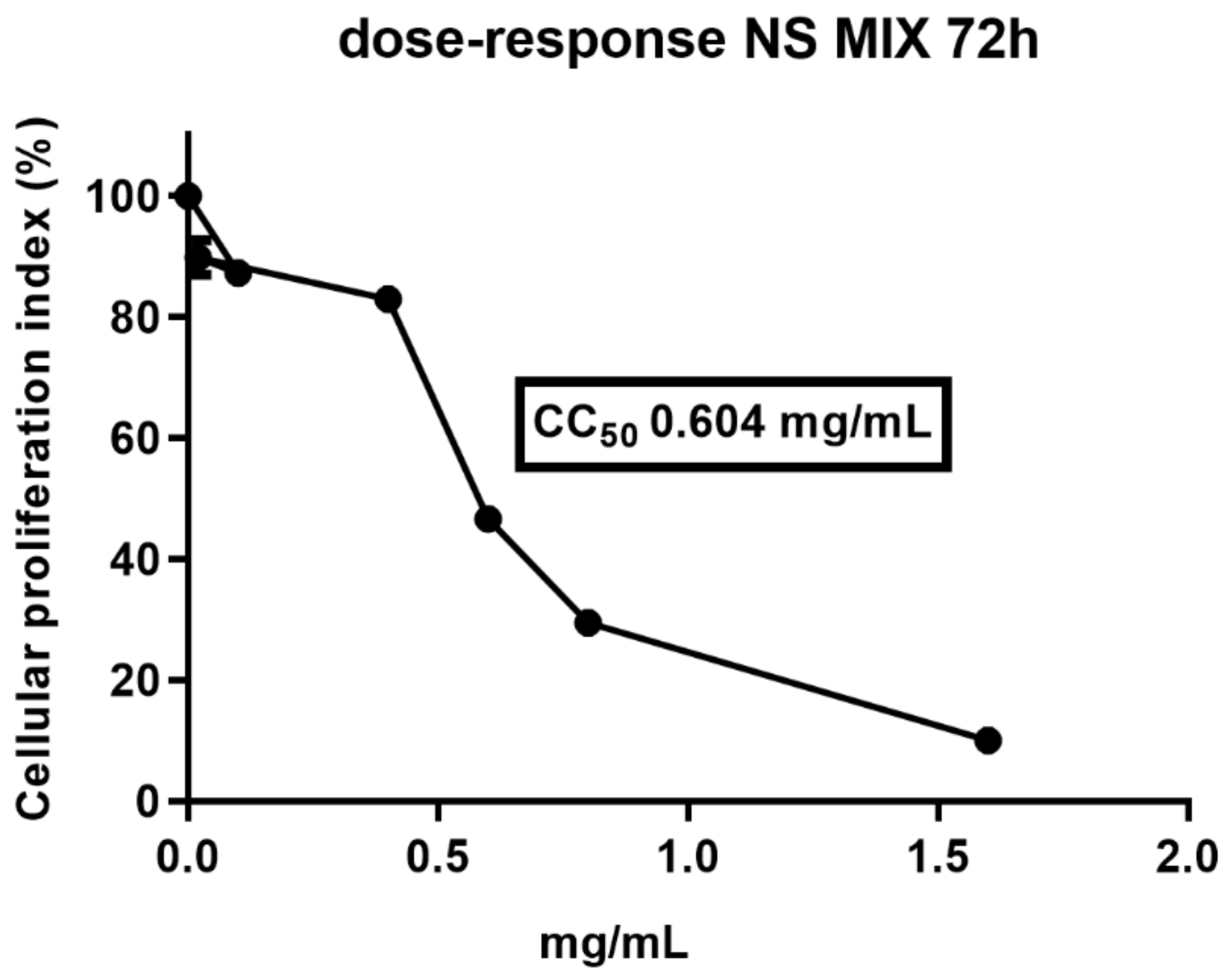 Nutrients 11 02355 g001