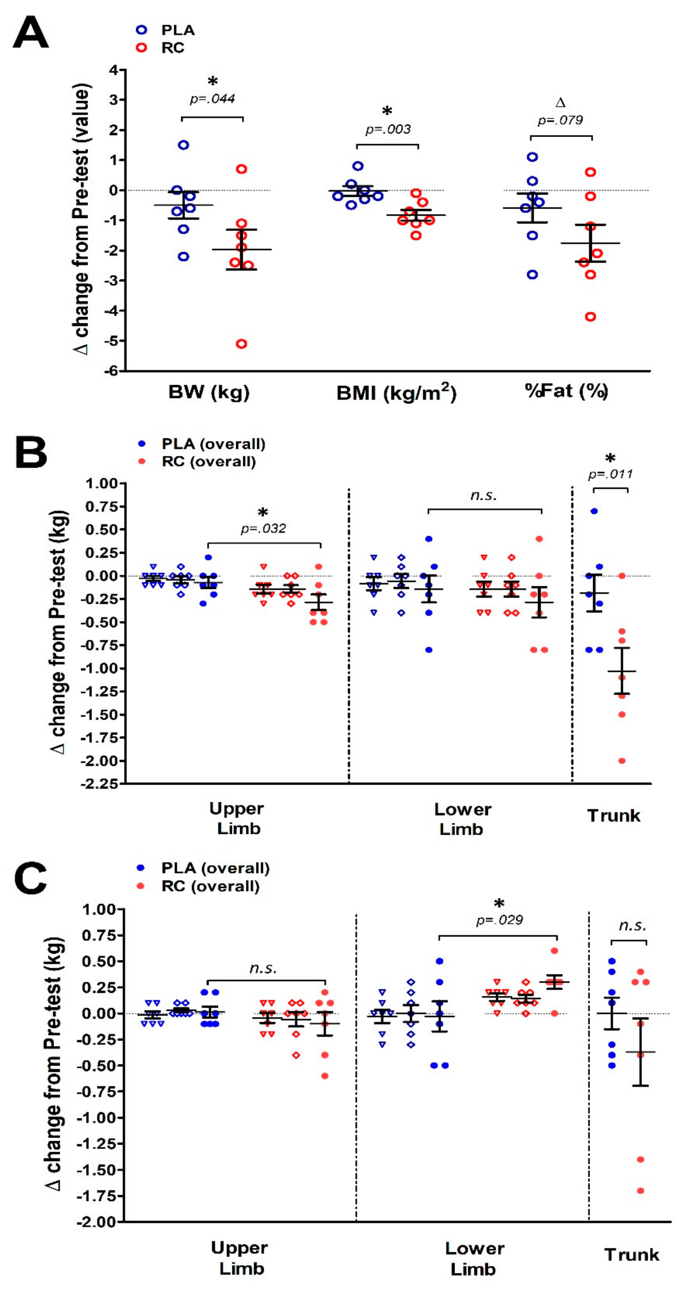 Nutrients 11 02357 g003