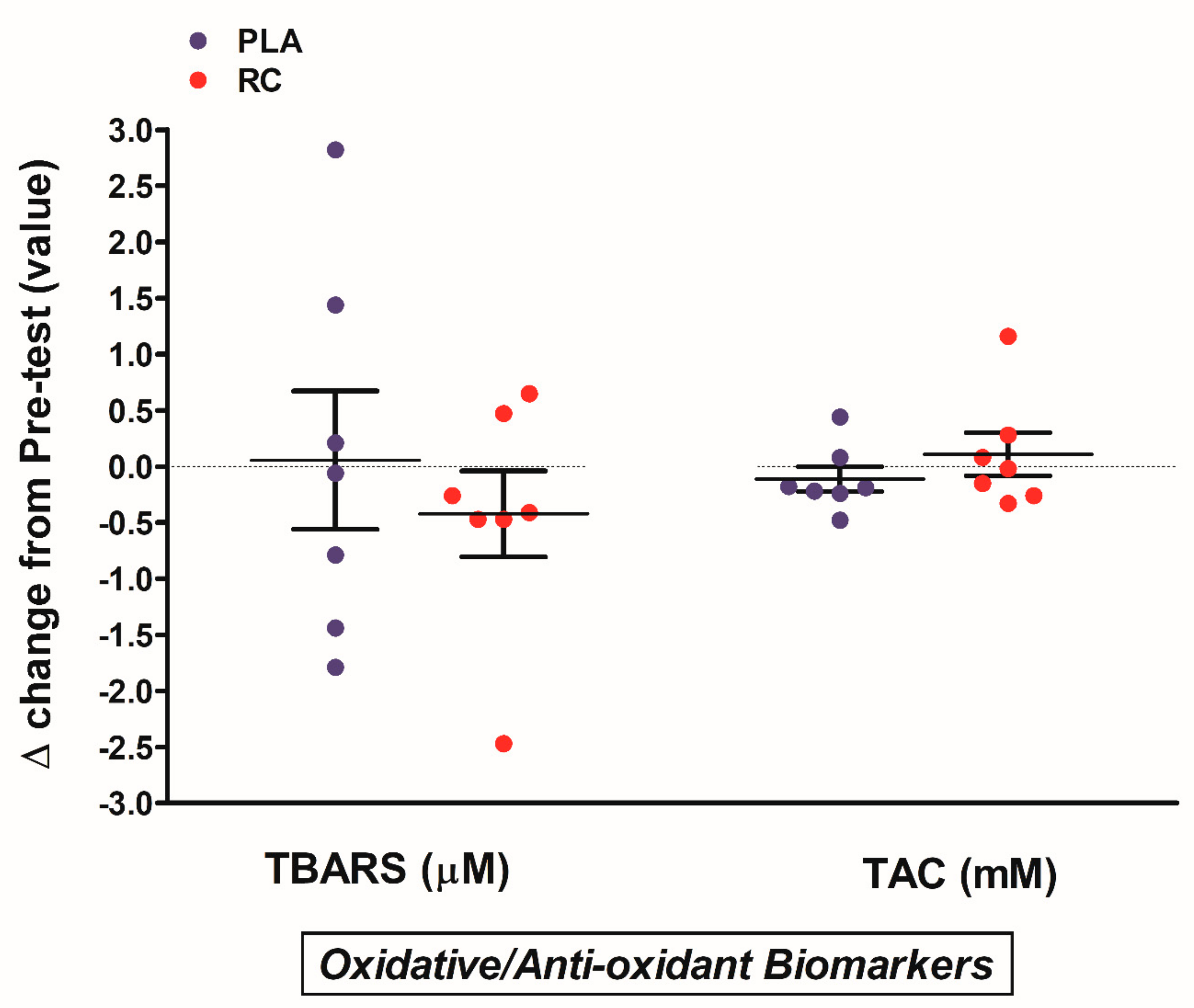 Nutrients 11 02357 g005