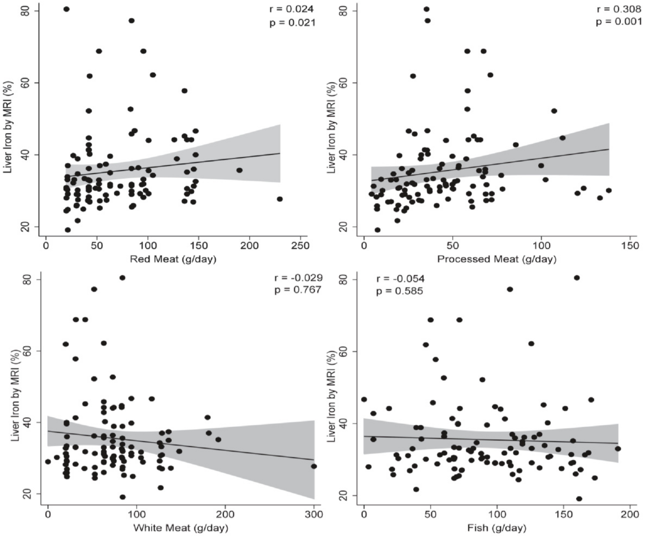 Nutrients 11 02359 g001 Nutrients 11 02359 g001