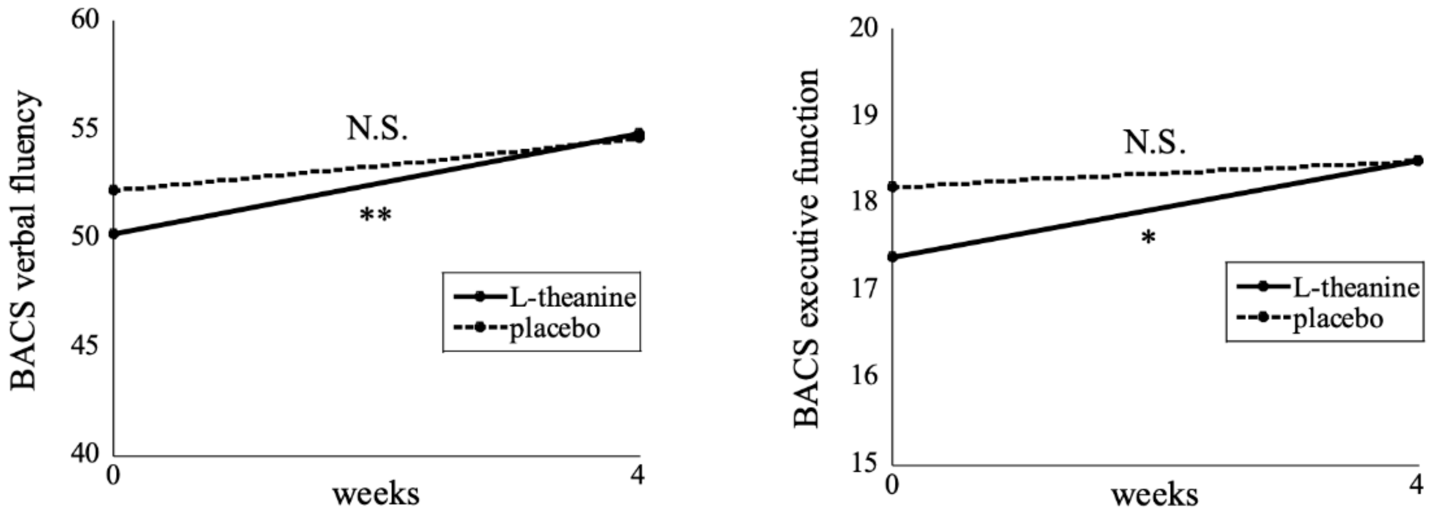 Nutrients 11 02362 g002