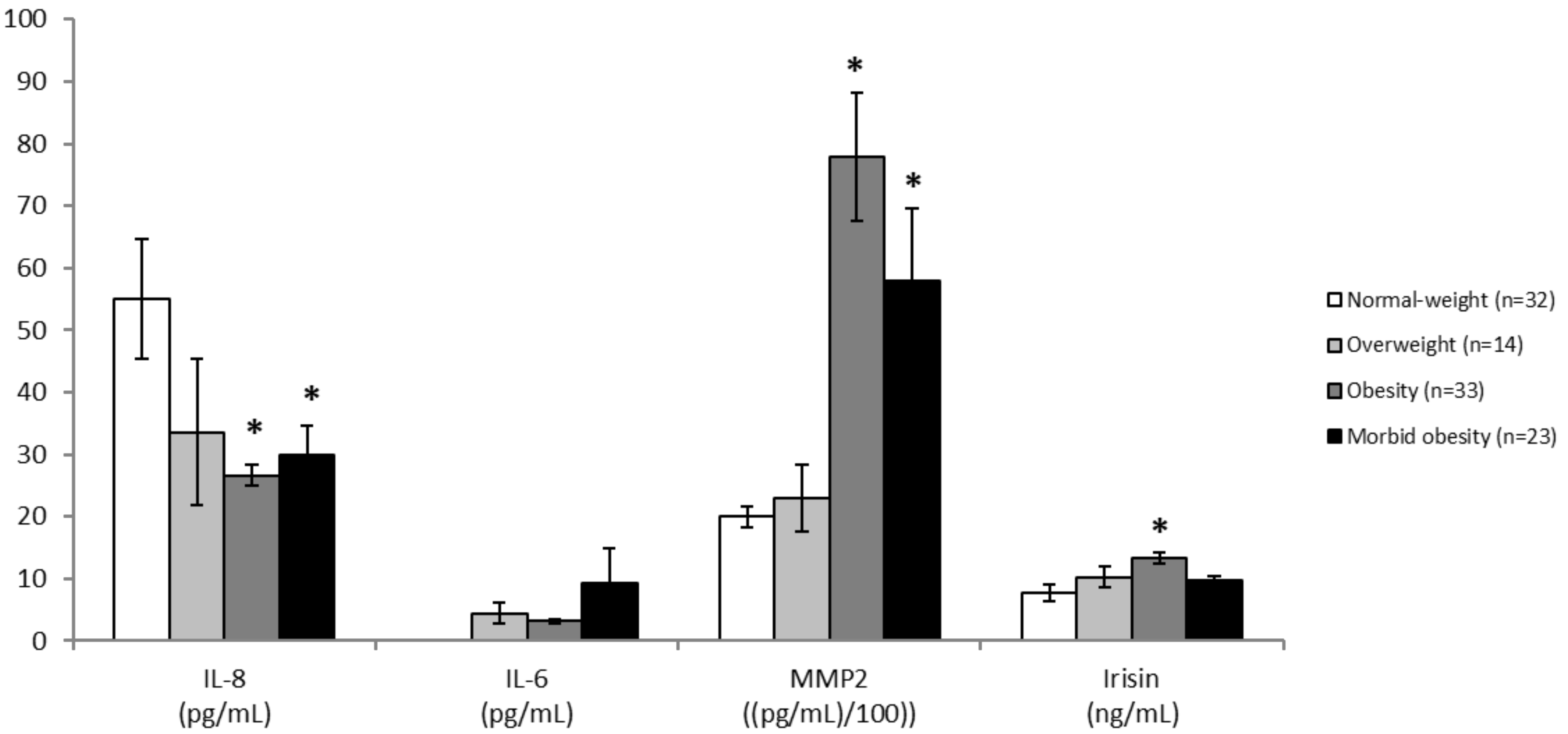 Nutrients 11 02368 g002