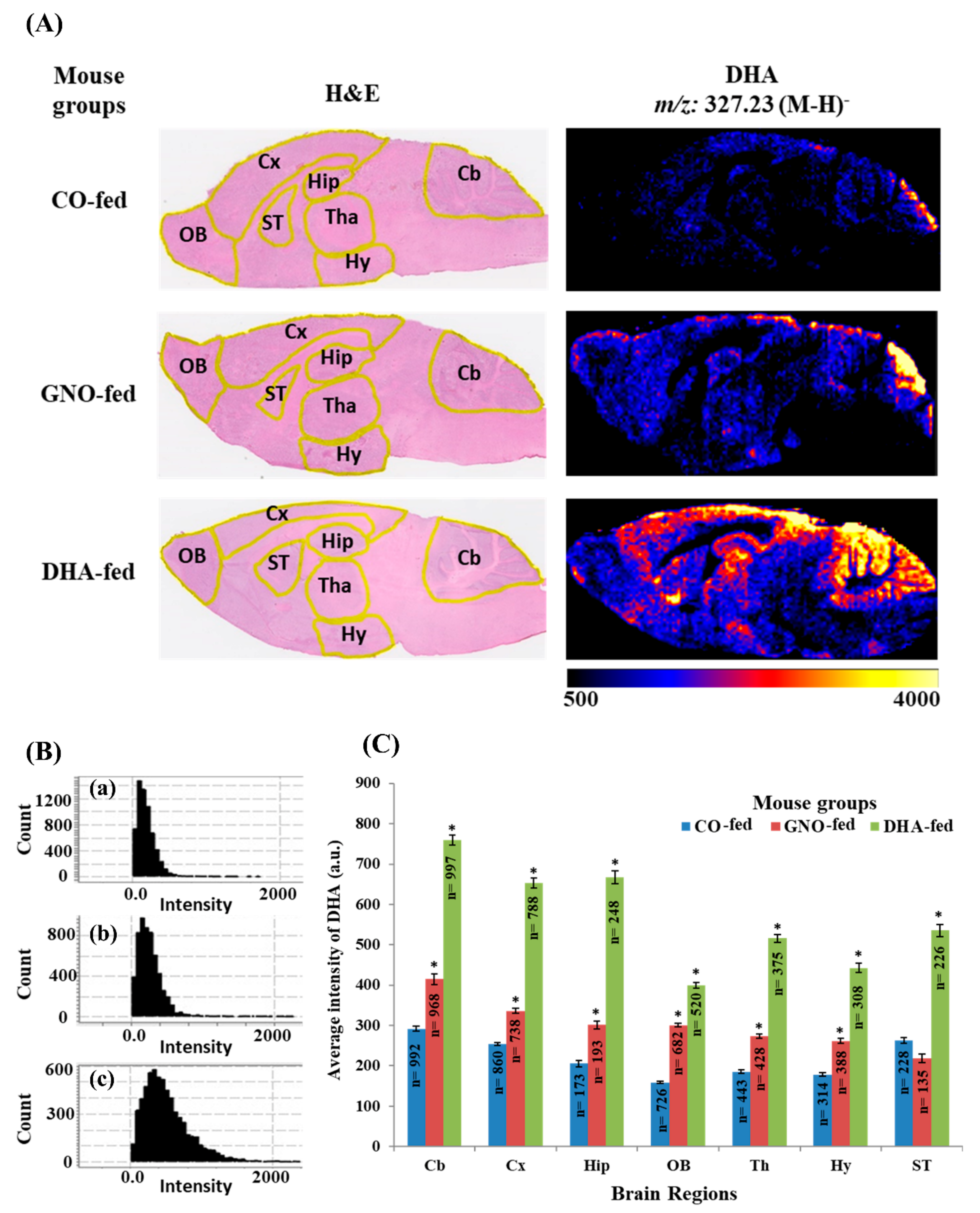 Nutrients 11 02371 g004