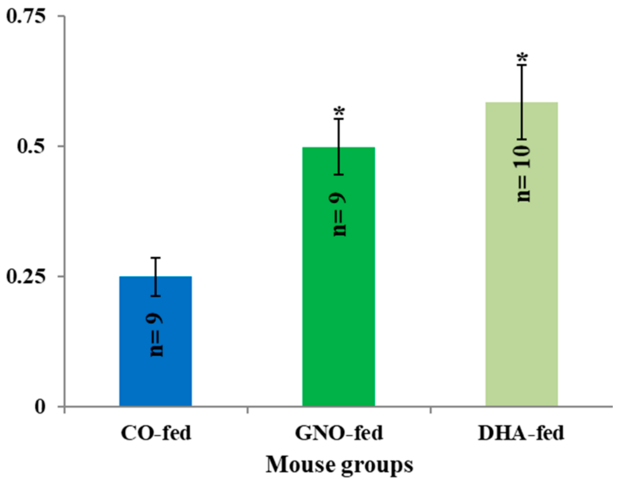 Nutrients 11 02371 g005