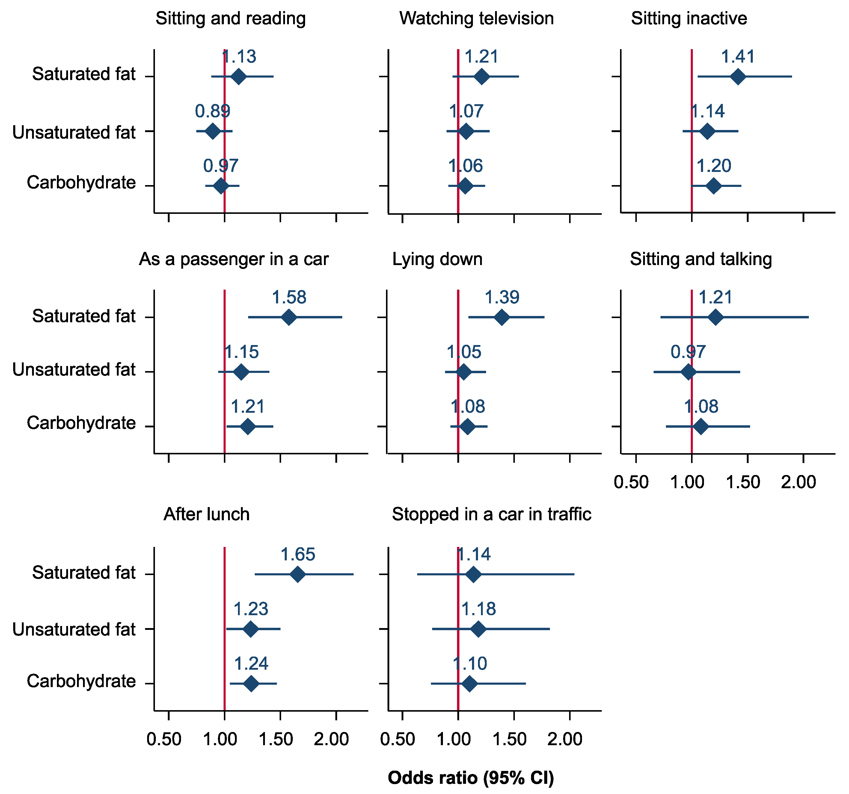 Nutrients 11 02374 g003 Nutrients 11 02374 g003