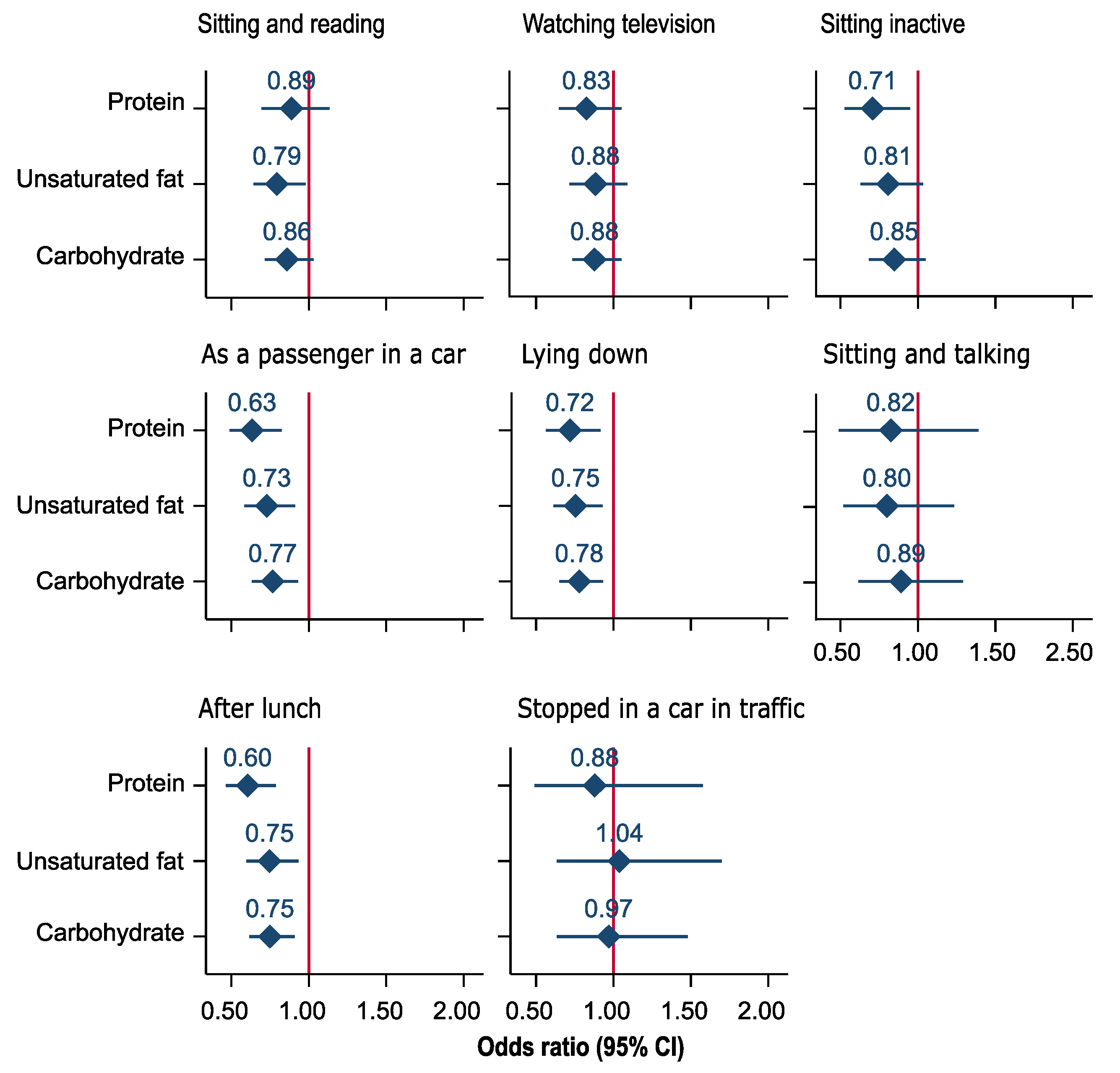 Nutrients 11 02374 g004 Nutrients 11 02374 g004