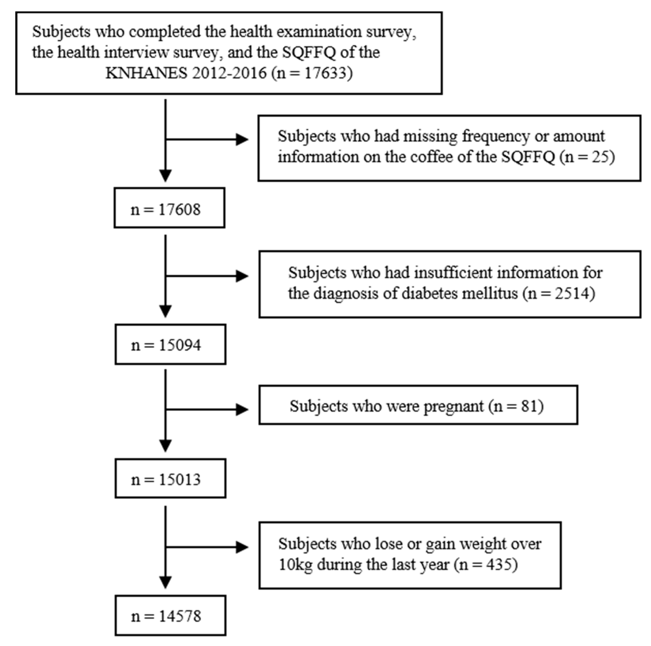 Nutrients 11 02377 g001