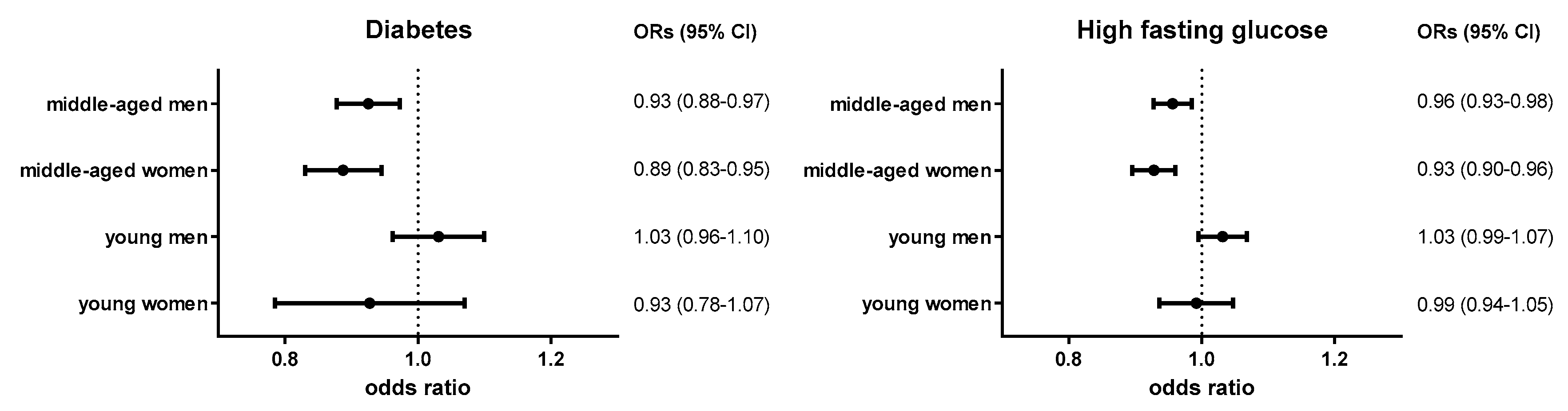 Nutrients 11 02377 g002