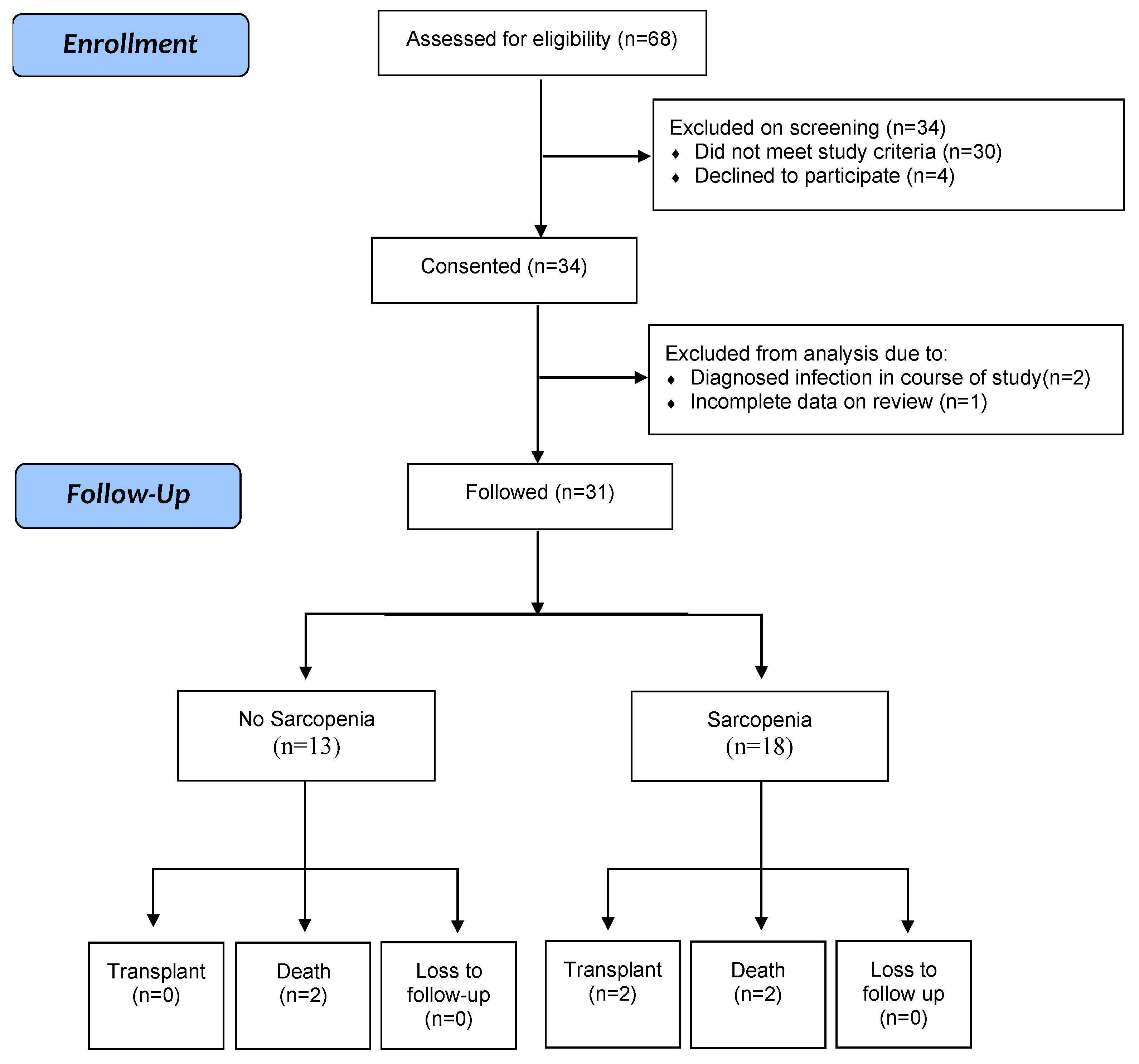 Nutrients 11 02379 g001 Nutrients 11 02379 g001