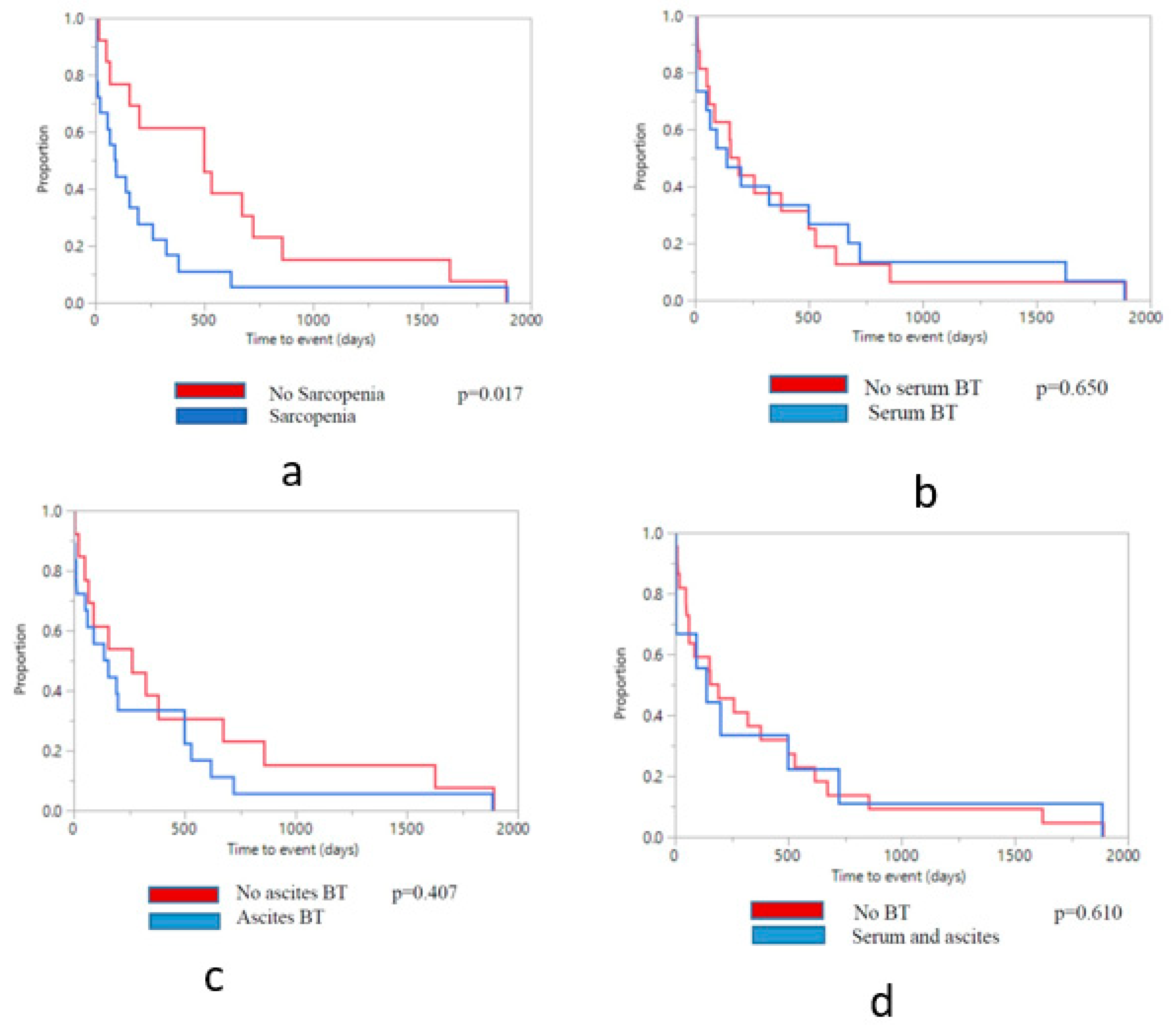 Nutrients 11 02379 g002 Nutrients 11 02379 g002