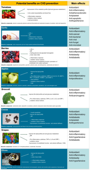 Nutrients 11 02381 g001 550