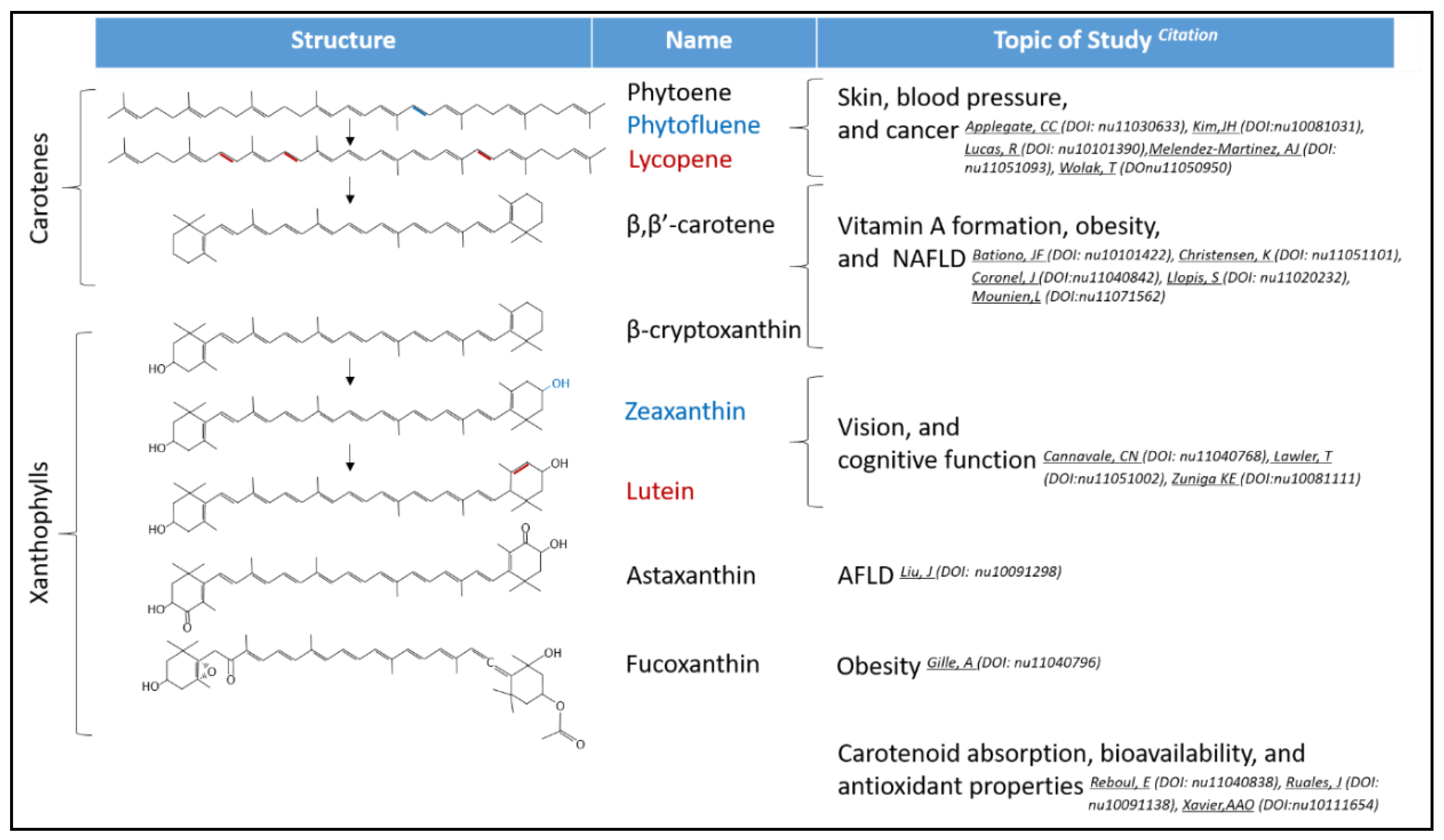 Nutrients 11 02388 g001