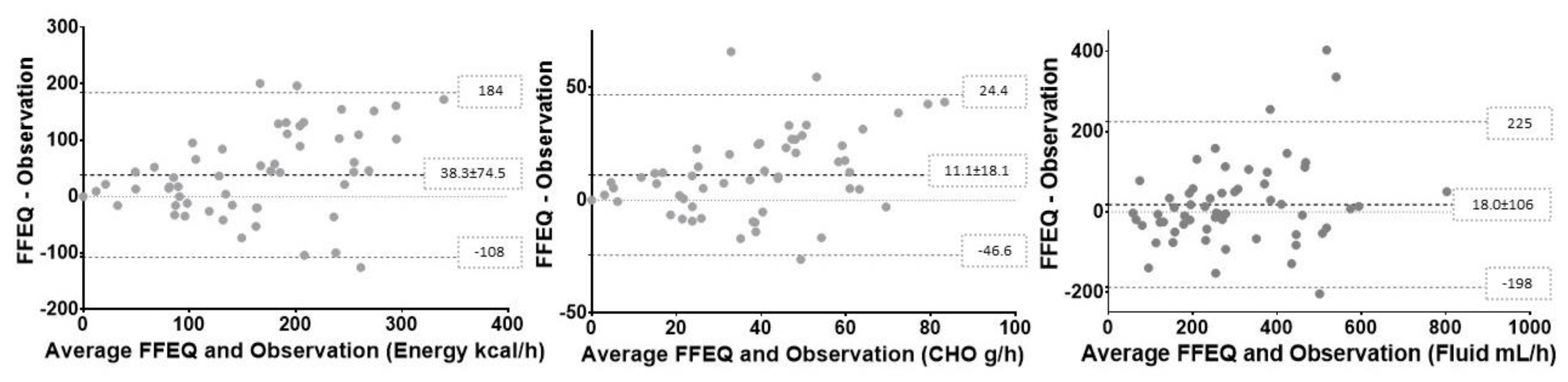 Nutrients 11 02391 g002