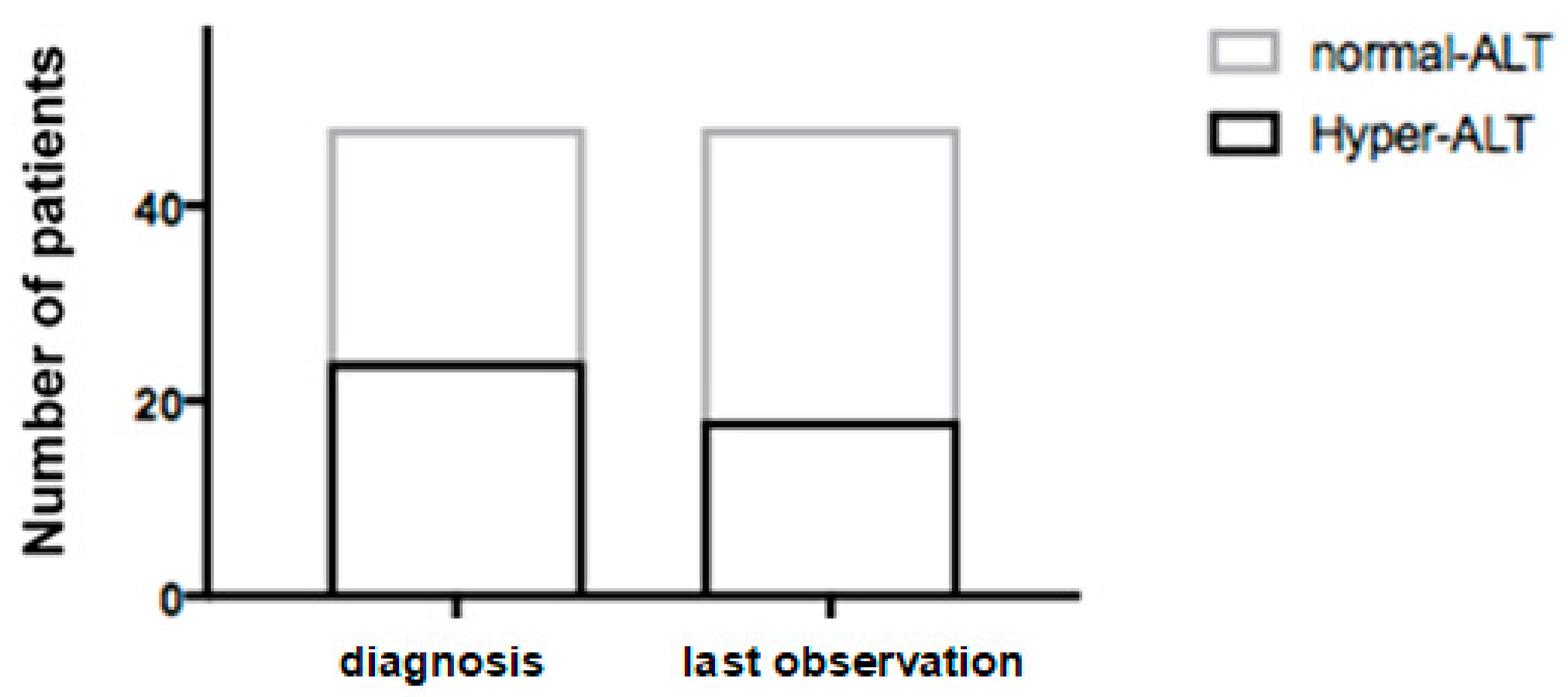 Nutrients 11 02397 g001 550