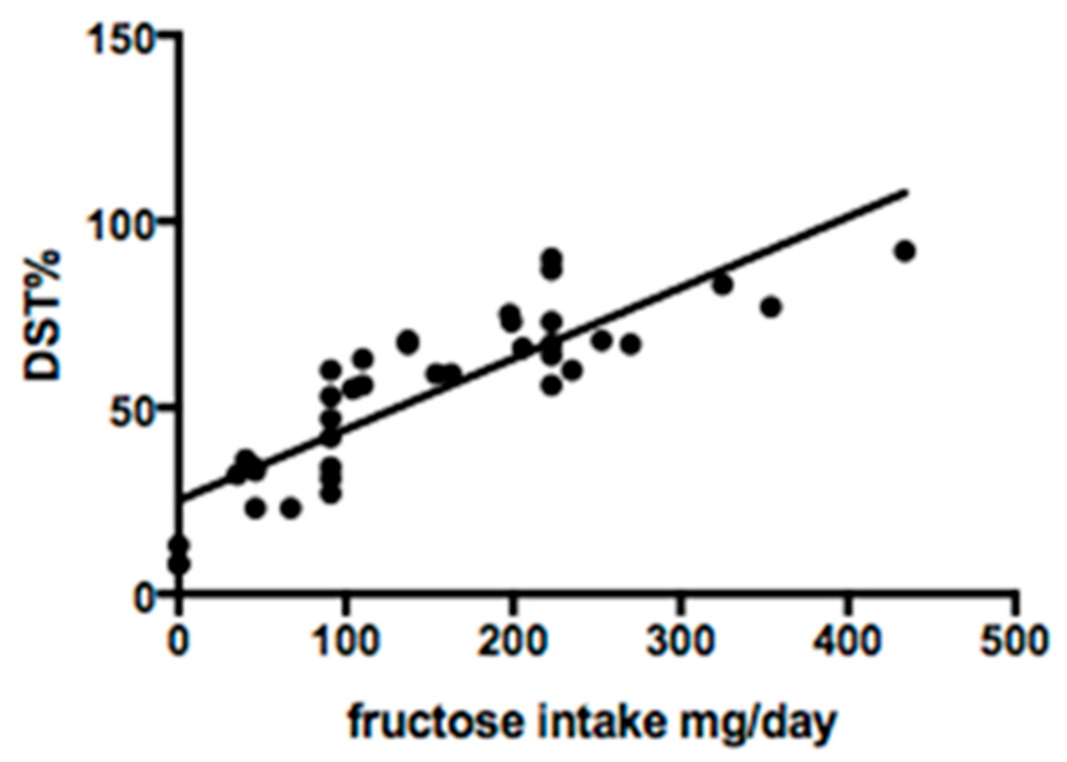 Nutrients 11 02397 g002 550