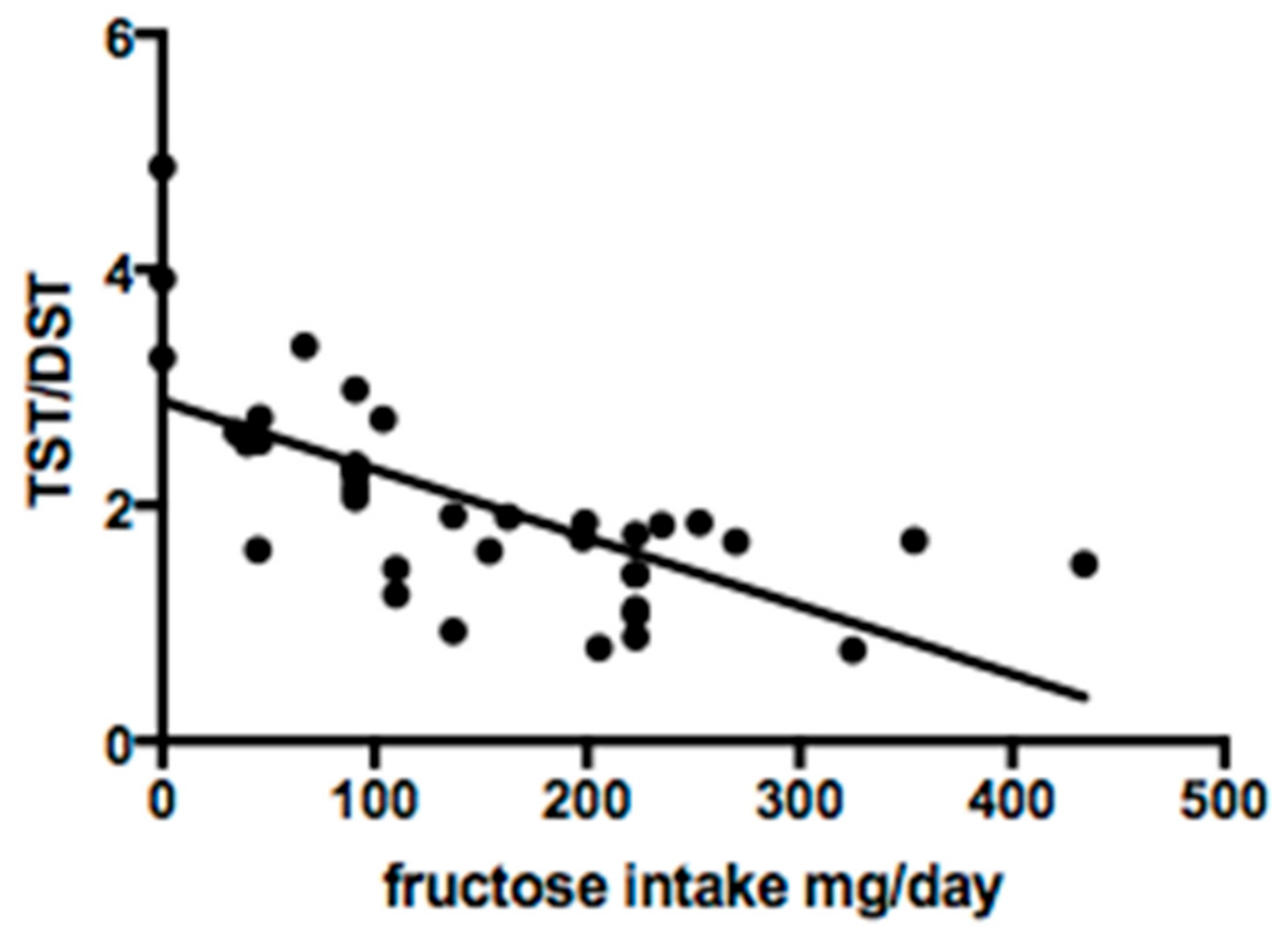Nutrients 11 02397 g003 550