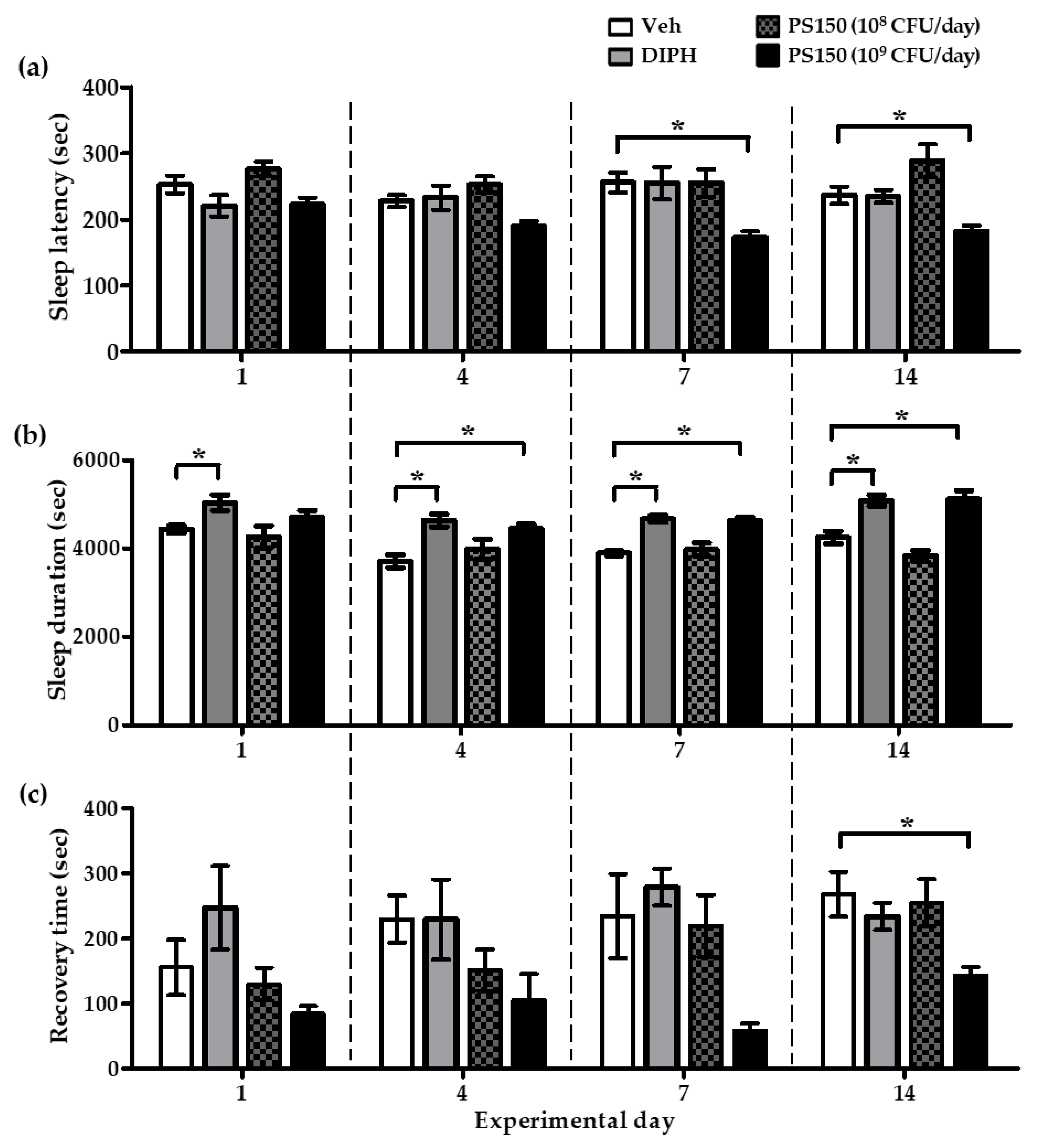Nutrients 11 02409 g003