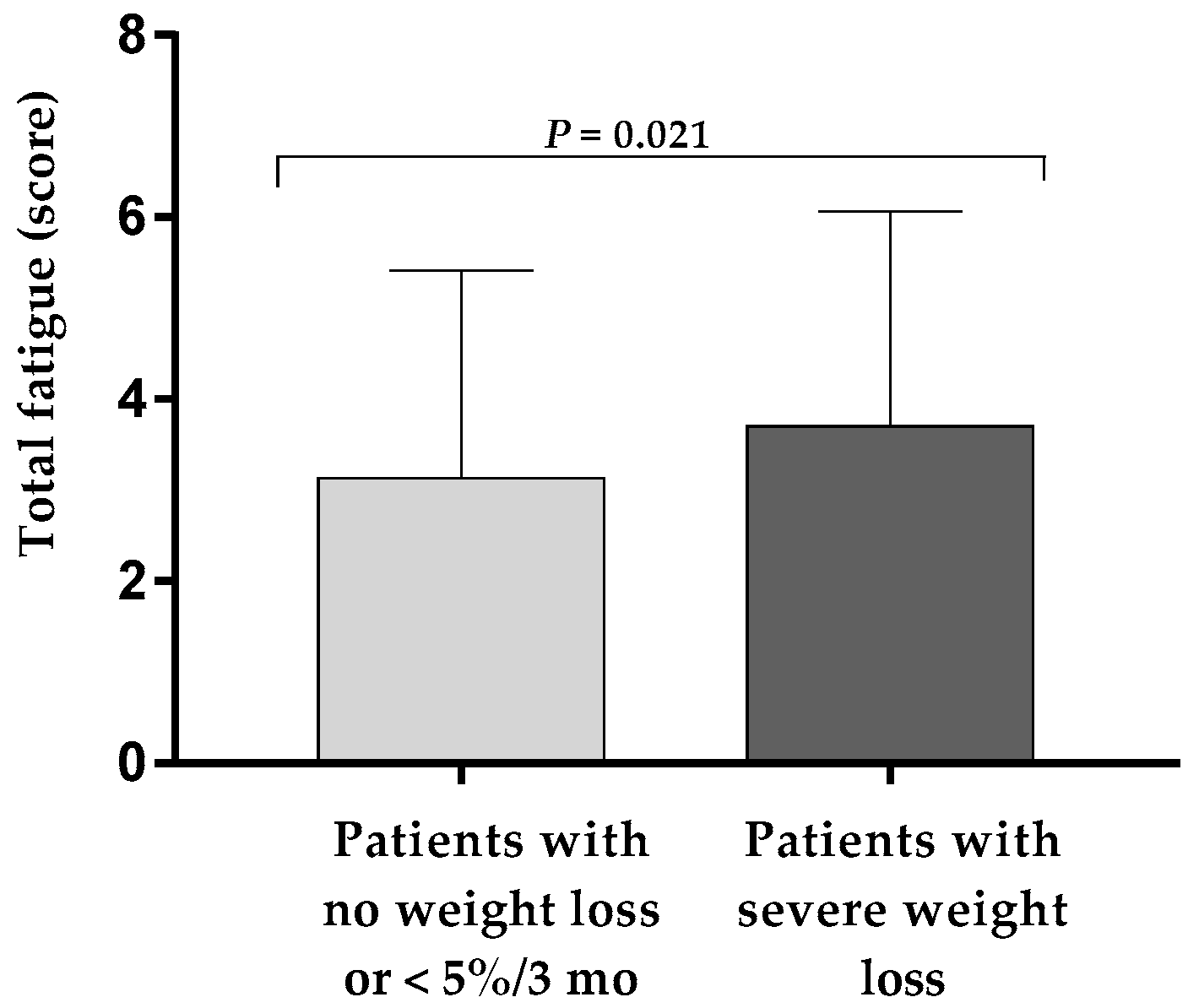 Nutrients 11 02415 g001