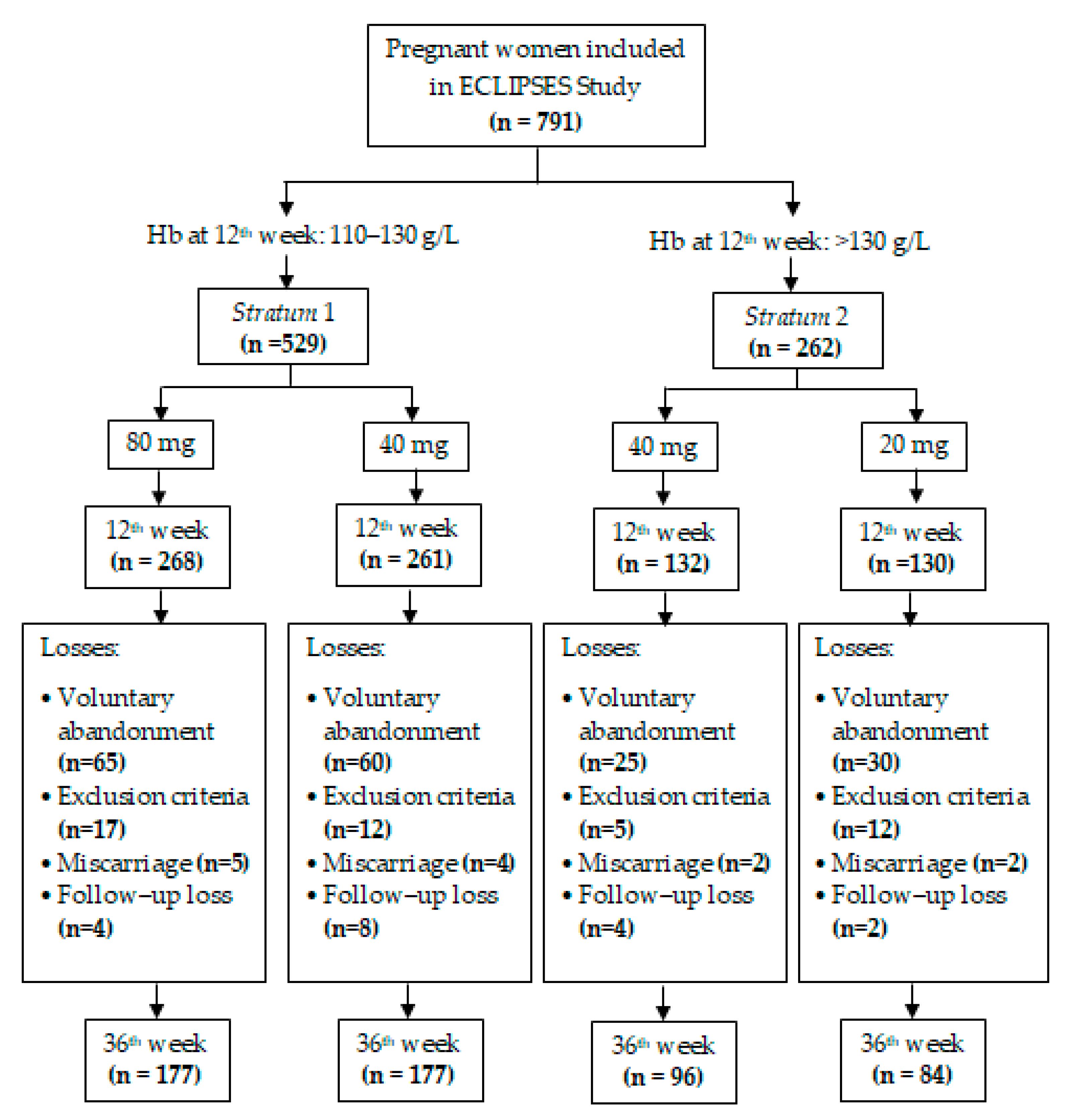 Nutrients 11 02418 g001