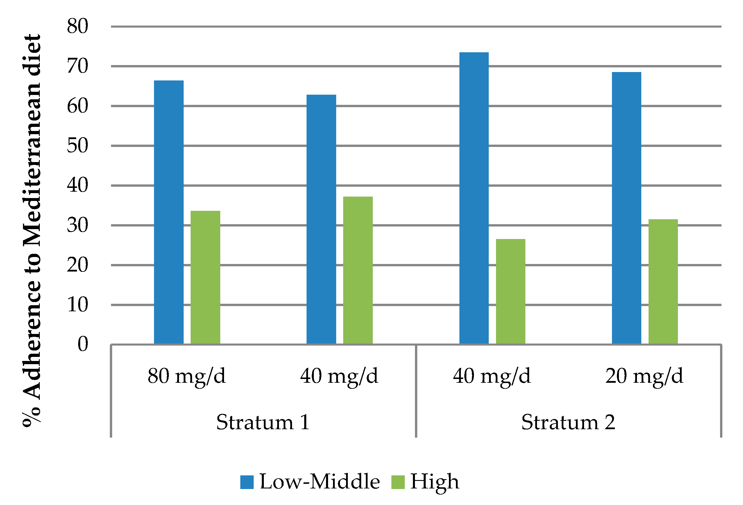 Nutrients 11 02418 g002