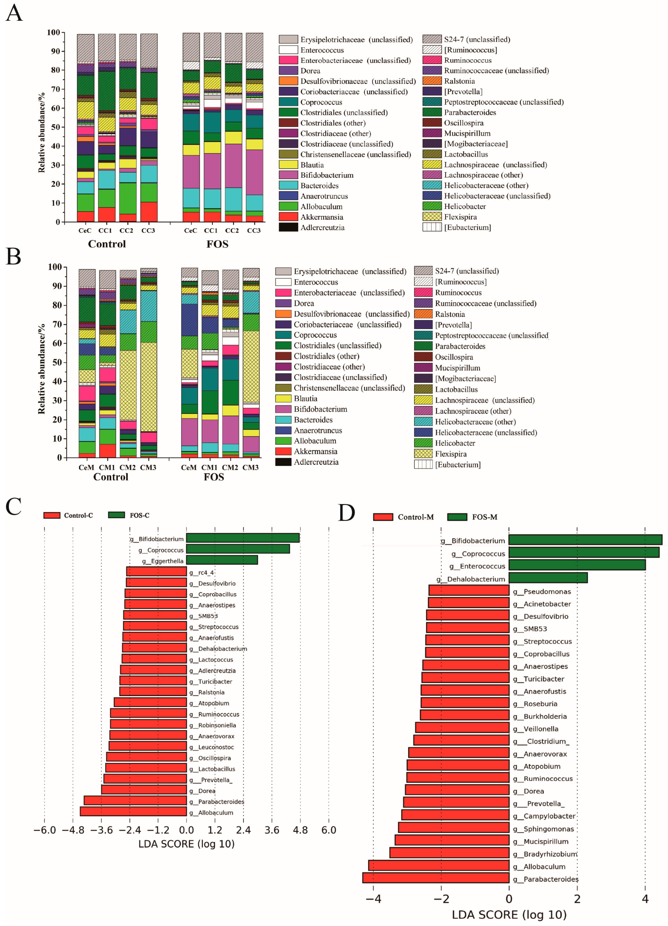 Nutrients 11 02431 g002