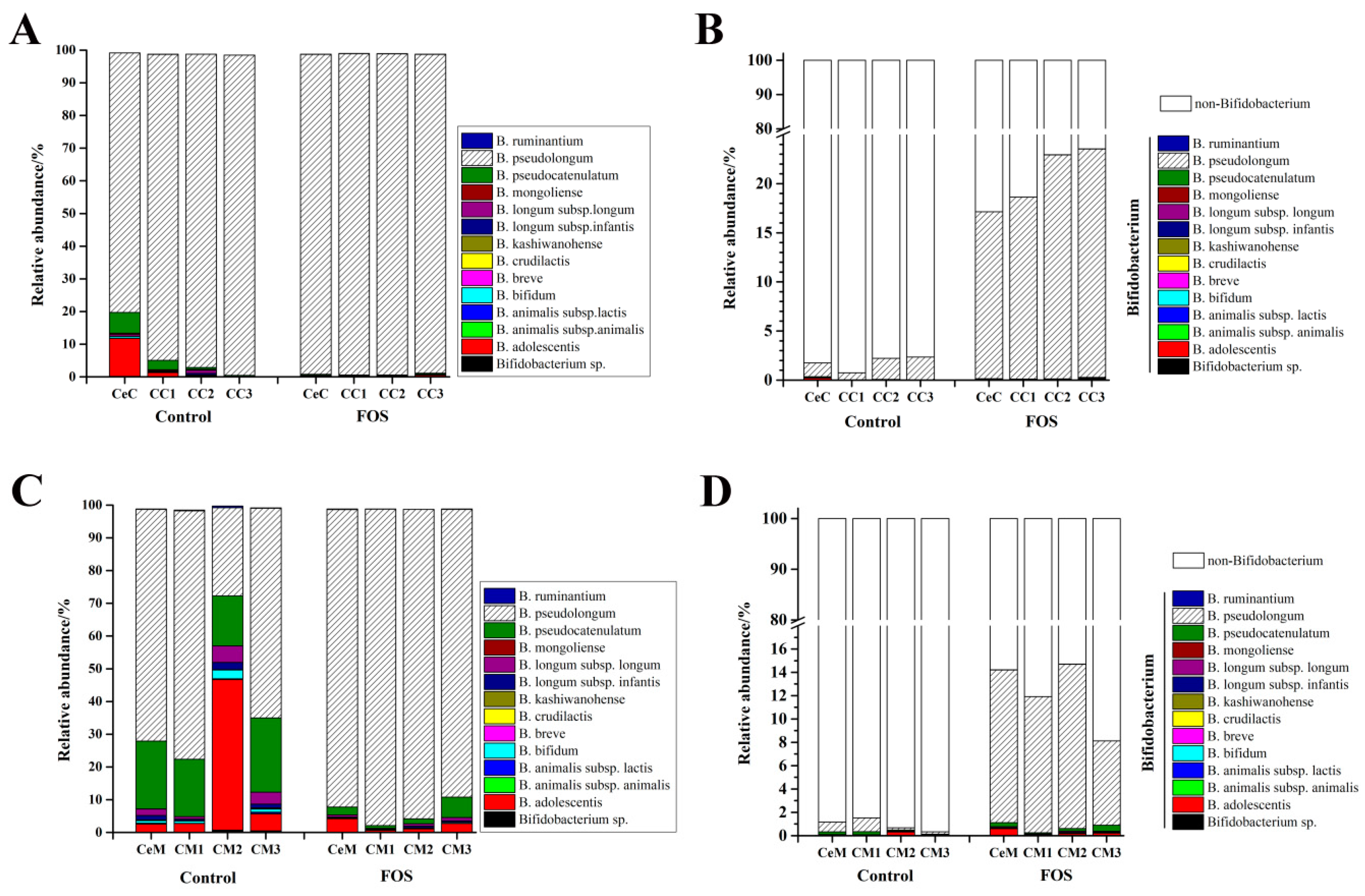 Nutrients 11 02431 g004