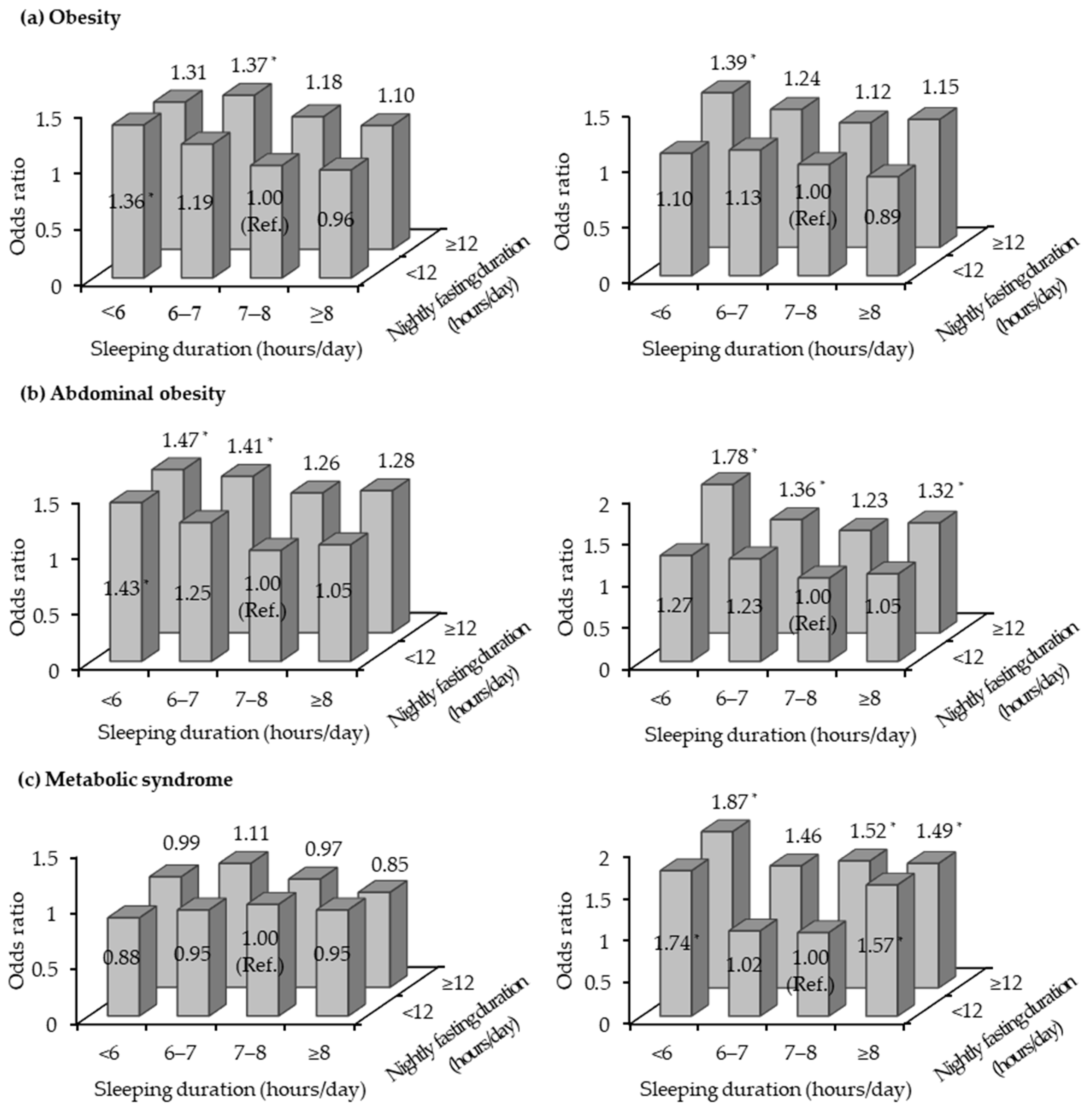 Nutrients 11 02437 g001 Nutrients 11 02437 g001