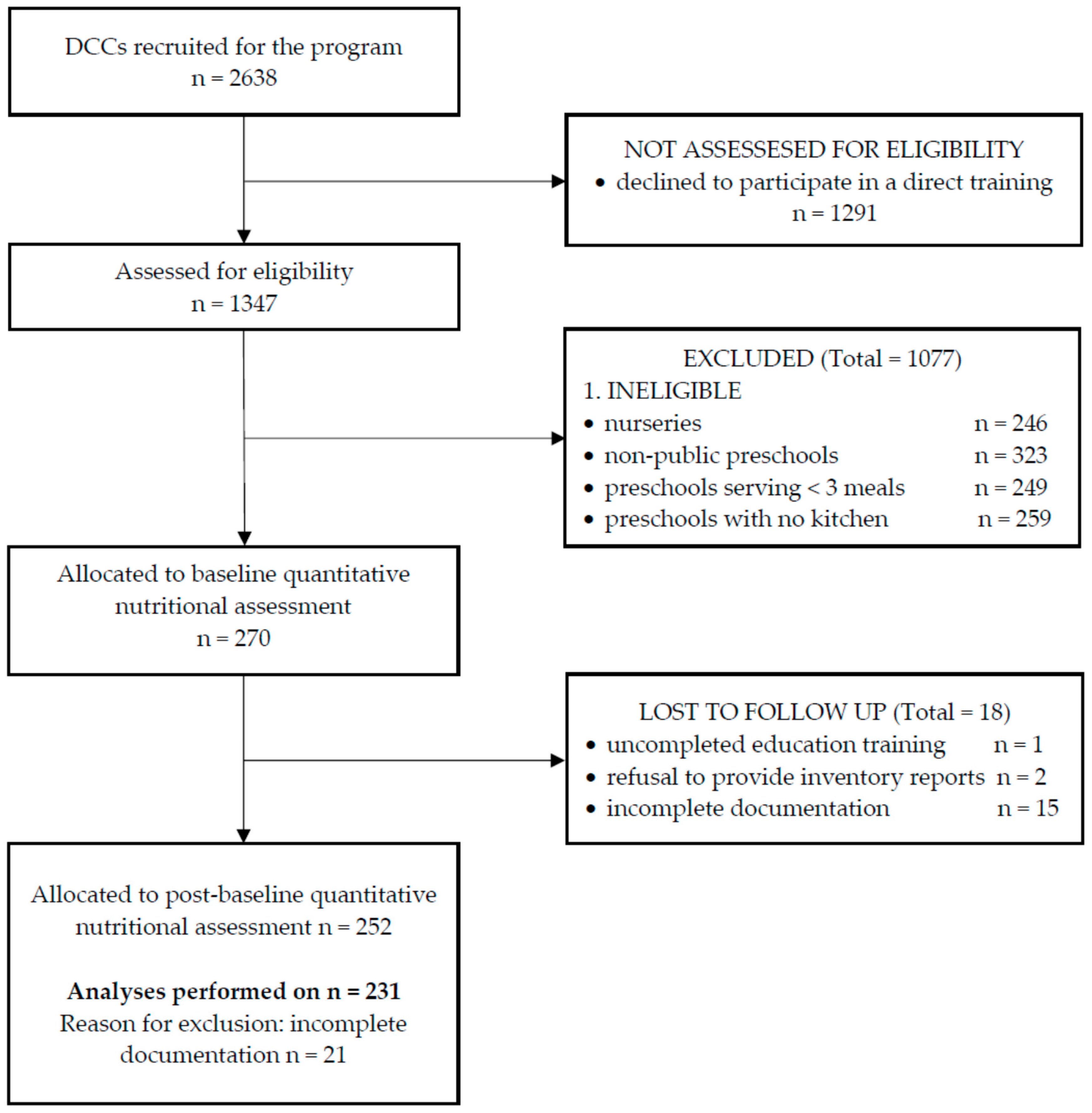 Nutrients 11 02438 g001 Nutrients 11 02438 g001