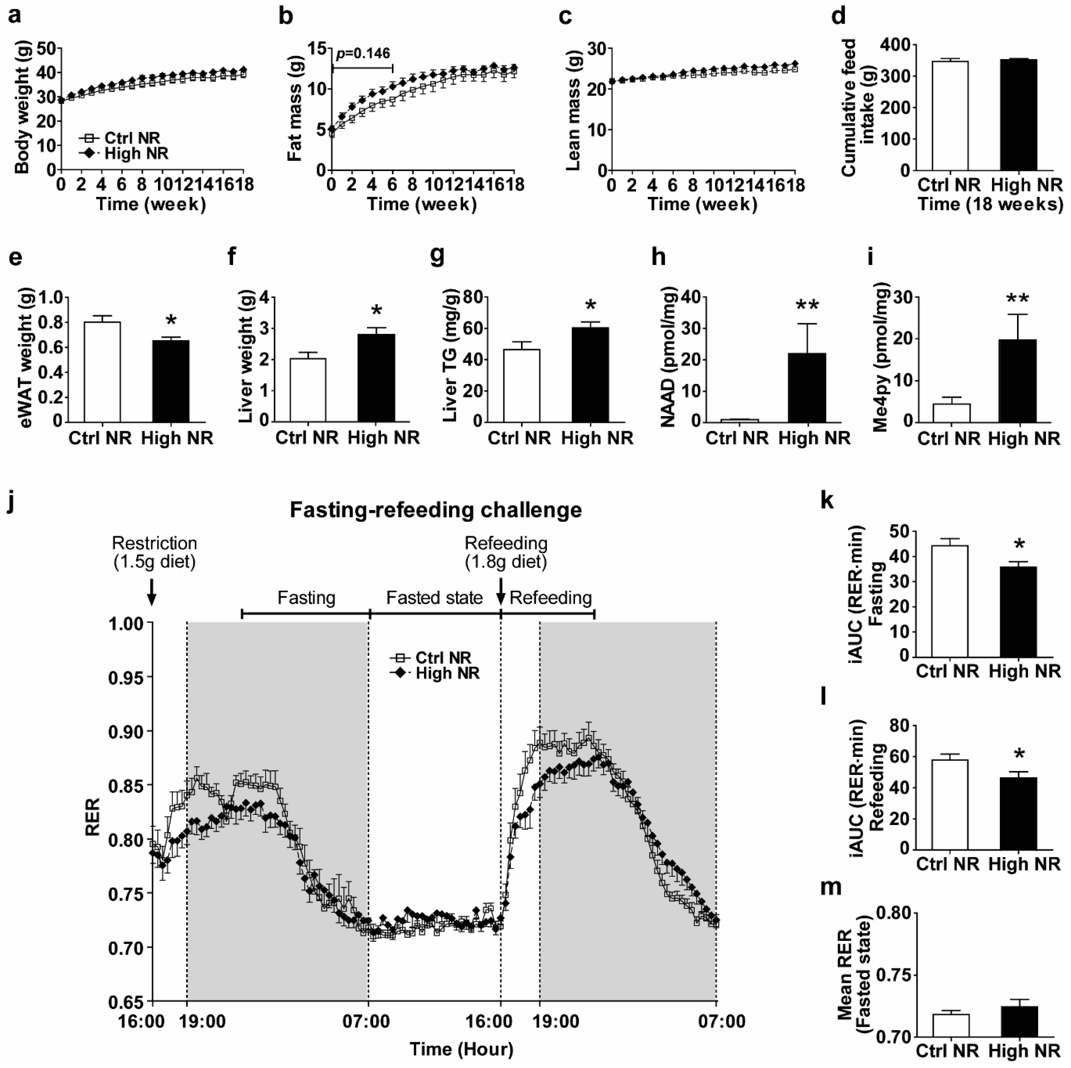 Nutrients Free Full Text High Dose Of Dietary