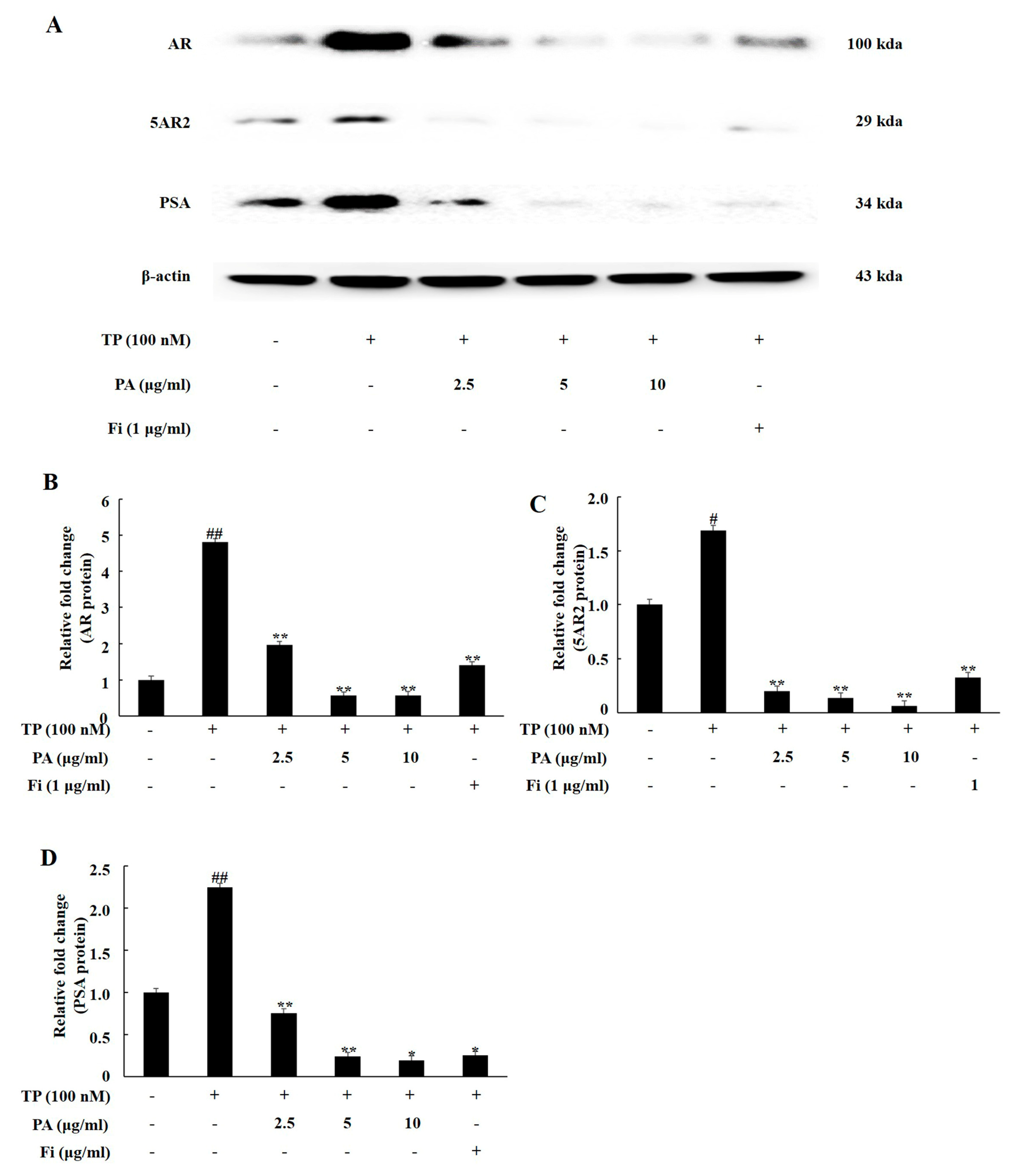 Nutrients 11 02444 g002 Nutrients 11 02444 g002