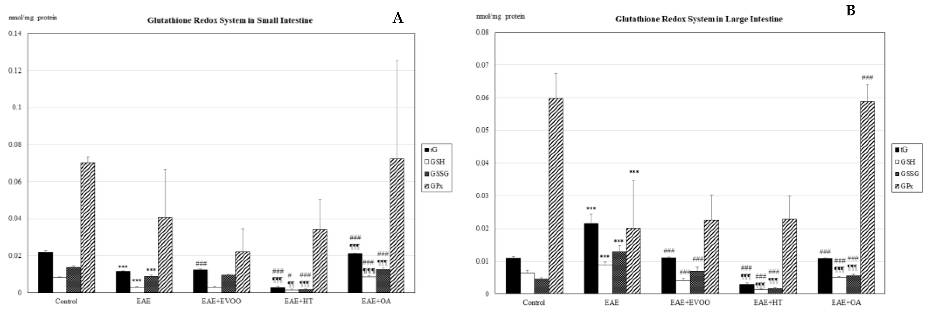 Nutrients 11 02448 g001