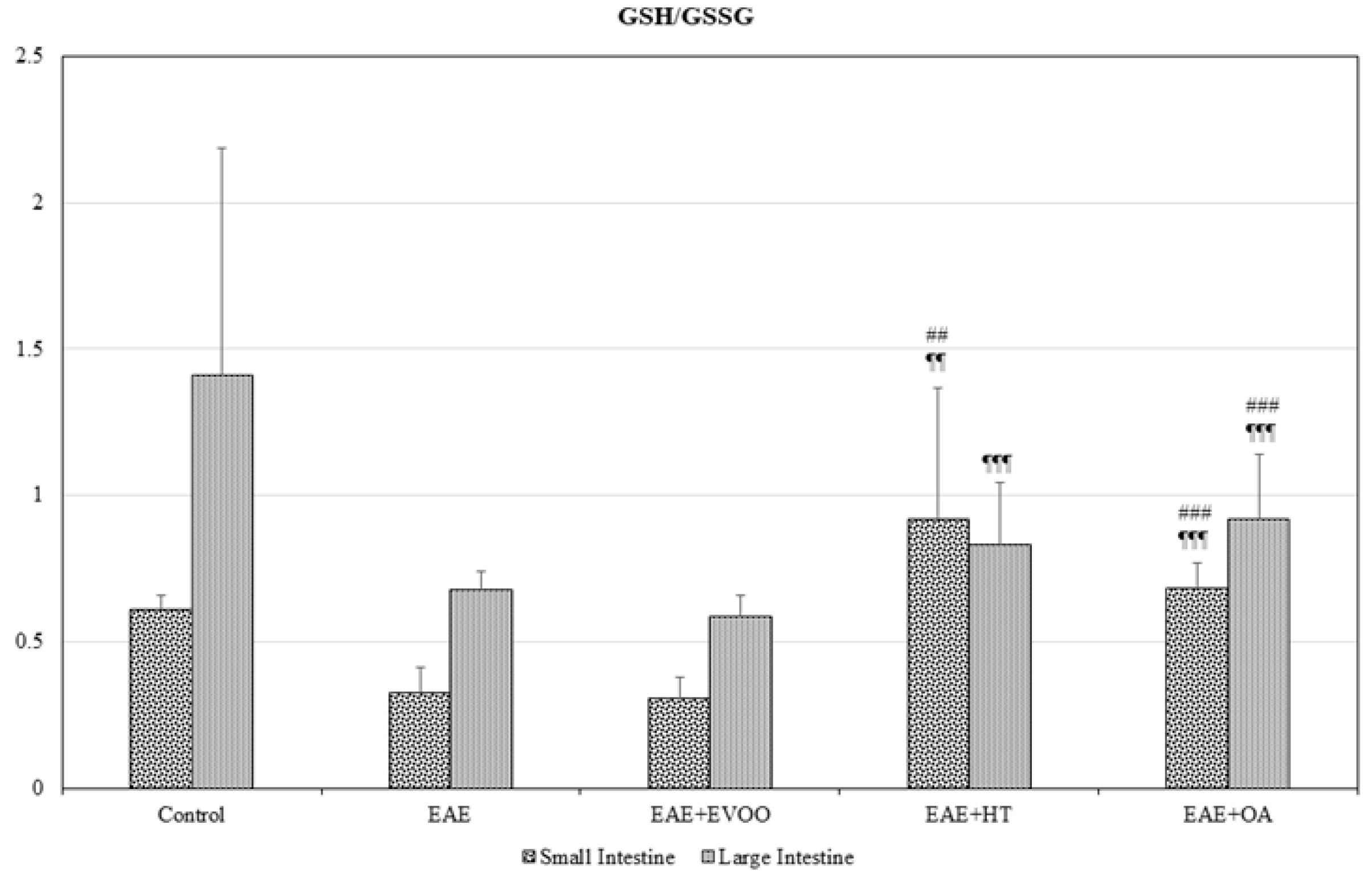 Nutrients 11 02448 g002