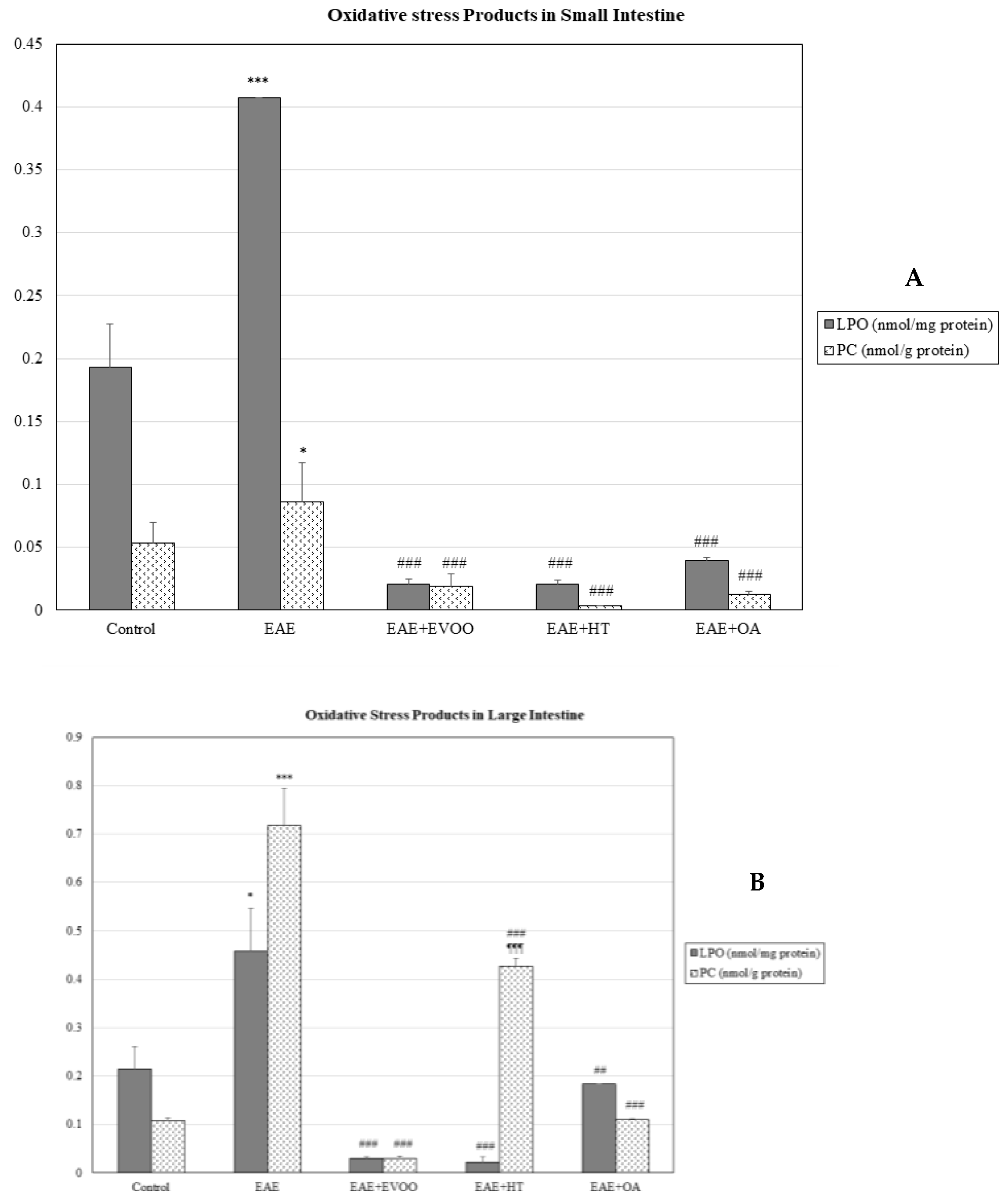 Nutrients 11 02448 g003
