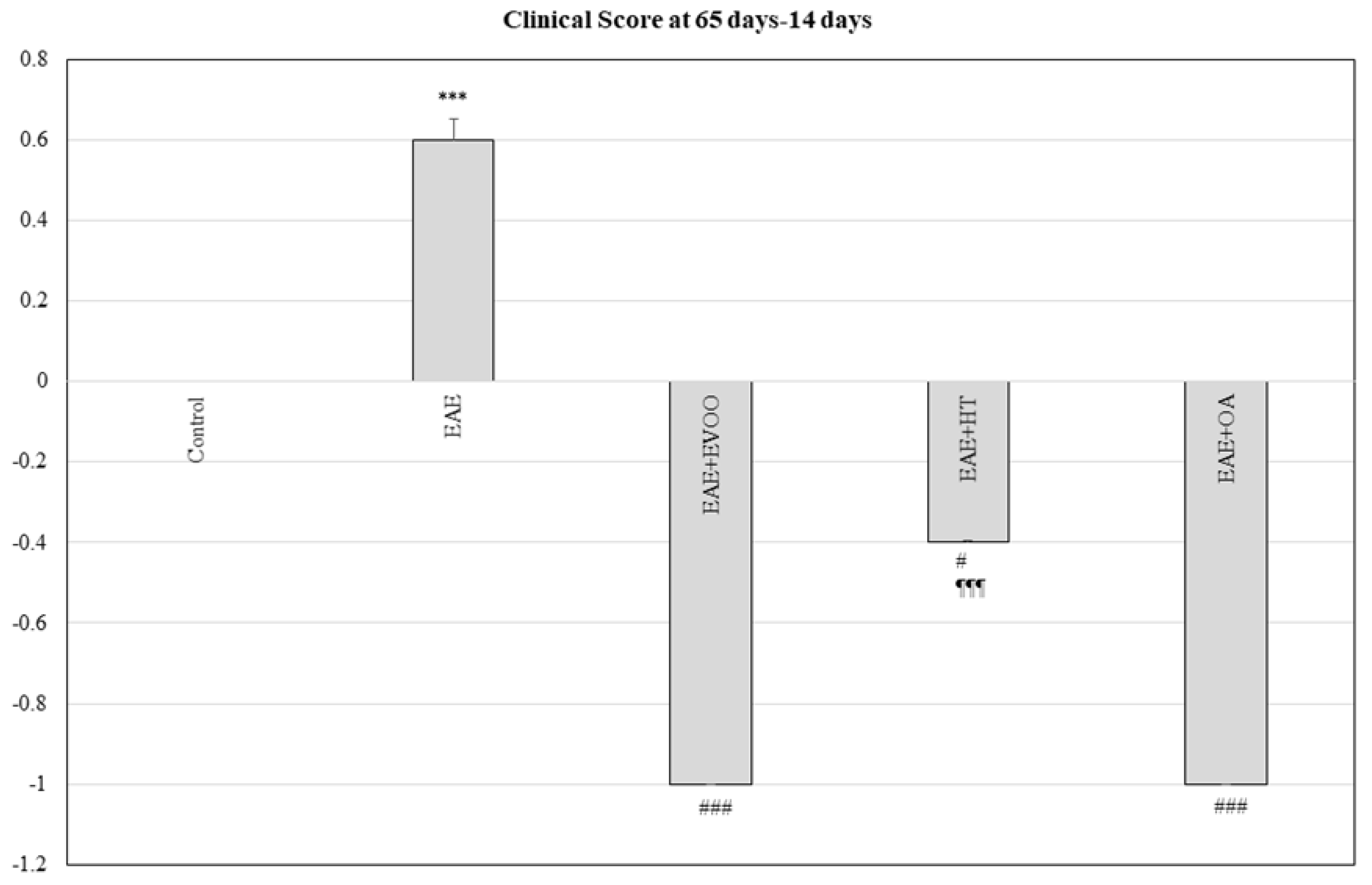Nutrients 11 02448 g005