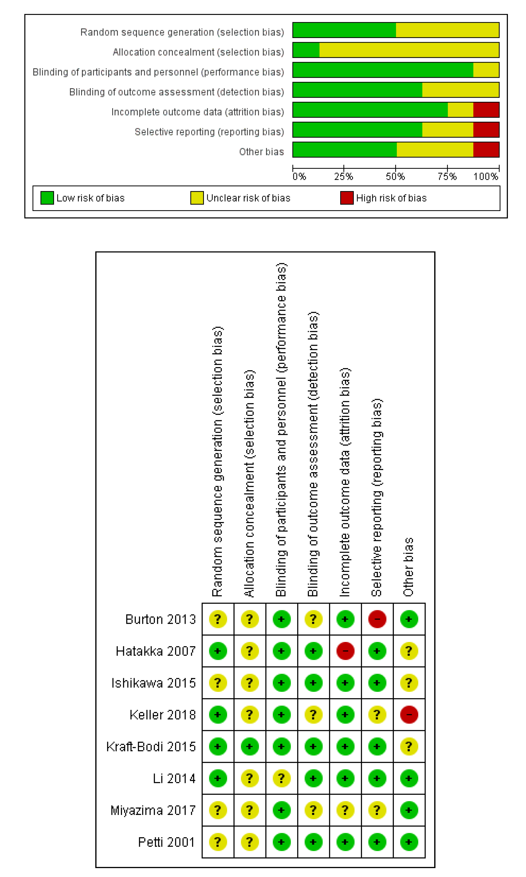 Nutrients 11 02449 g002