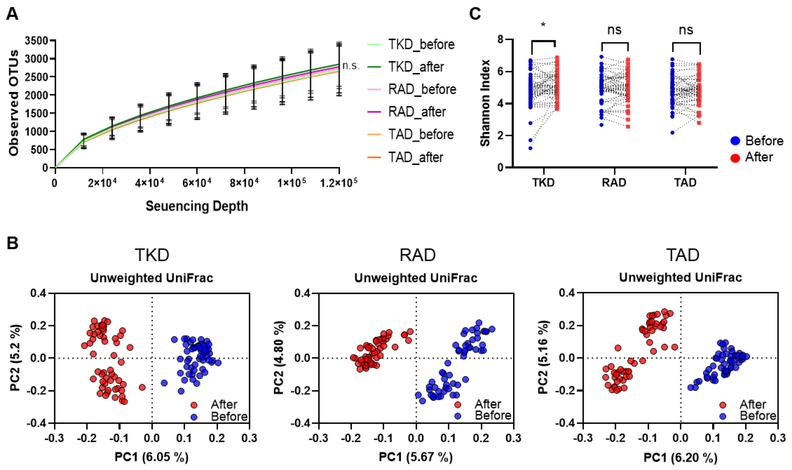 Nutrients 11 02450 g001