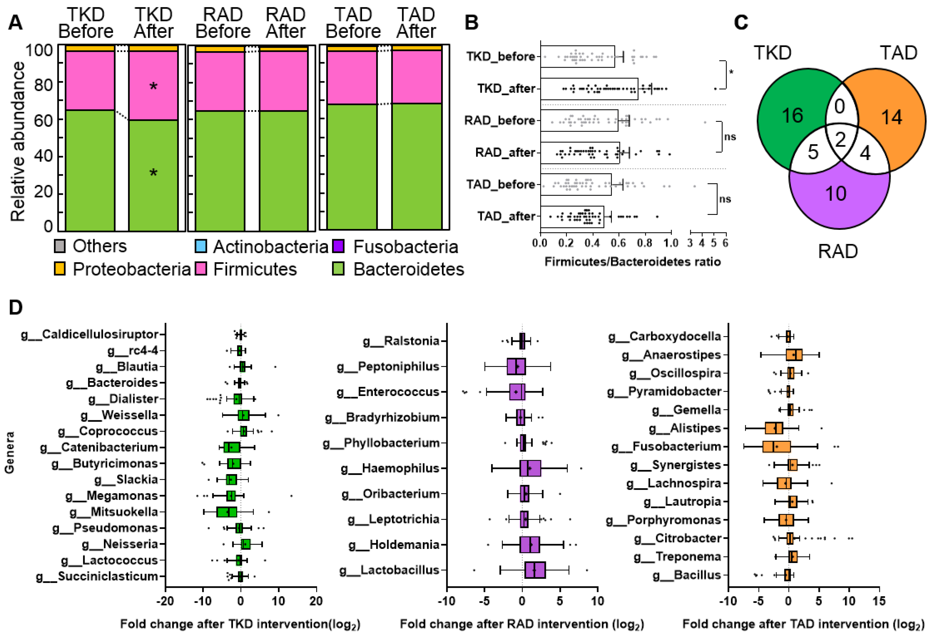 Nutrients 11 02450 g002