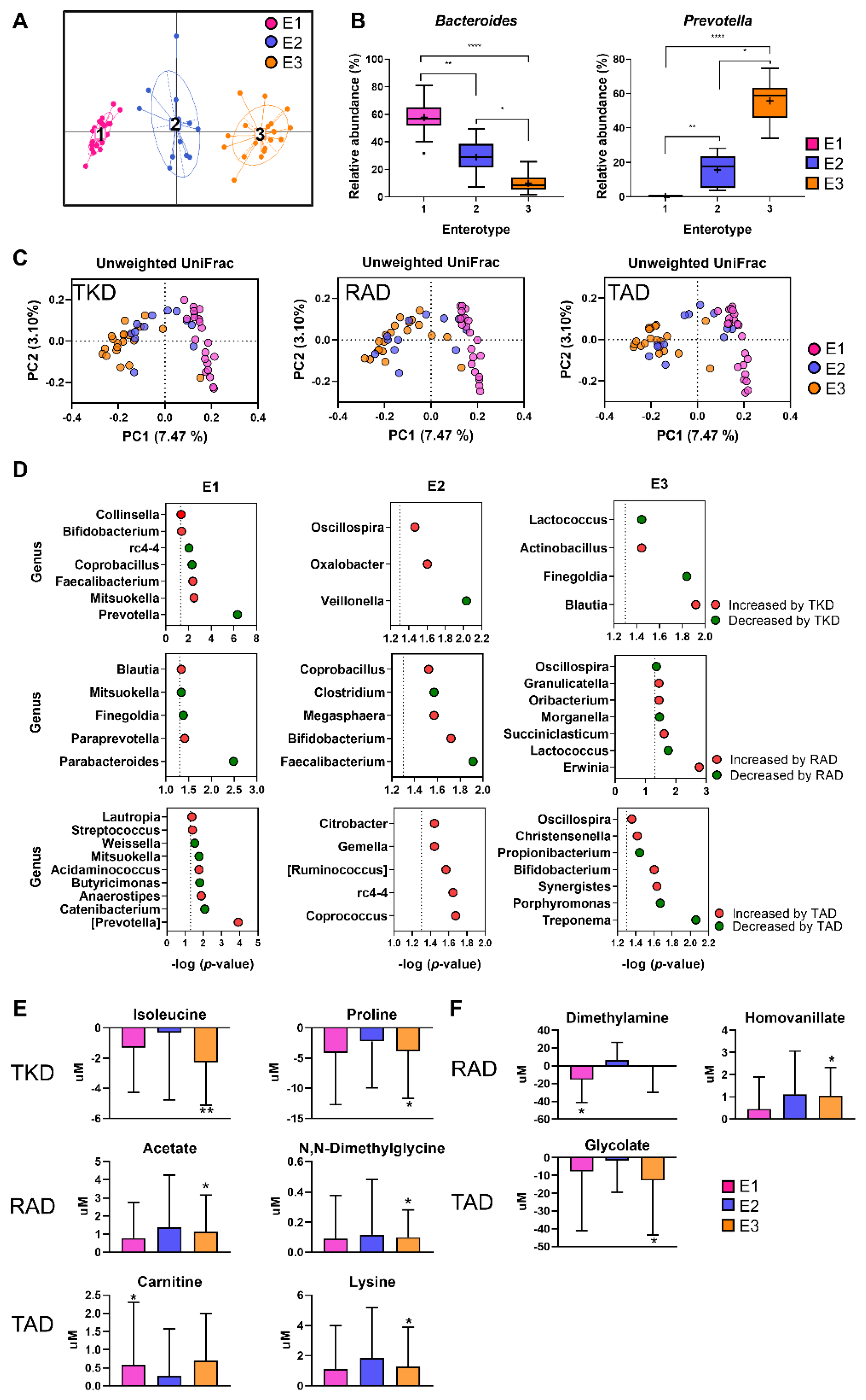 Nutrients 11 02450 g004