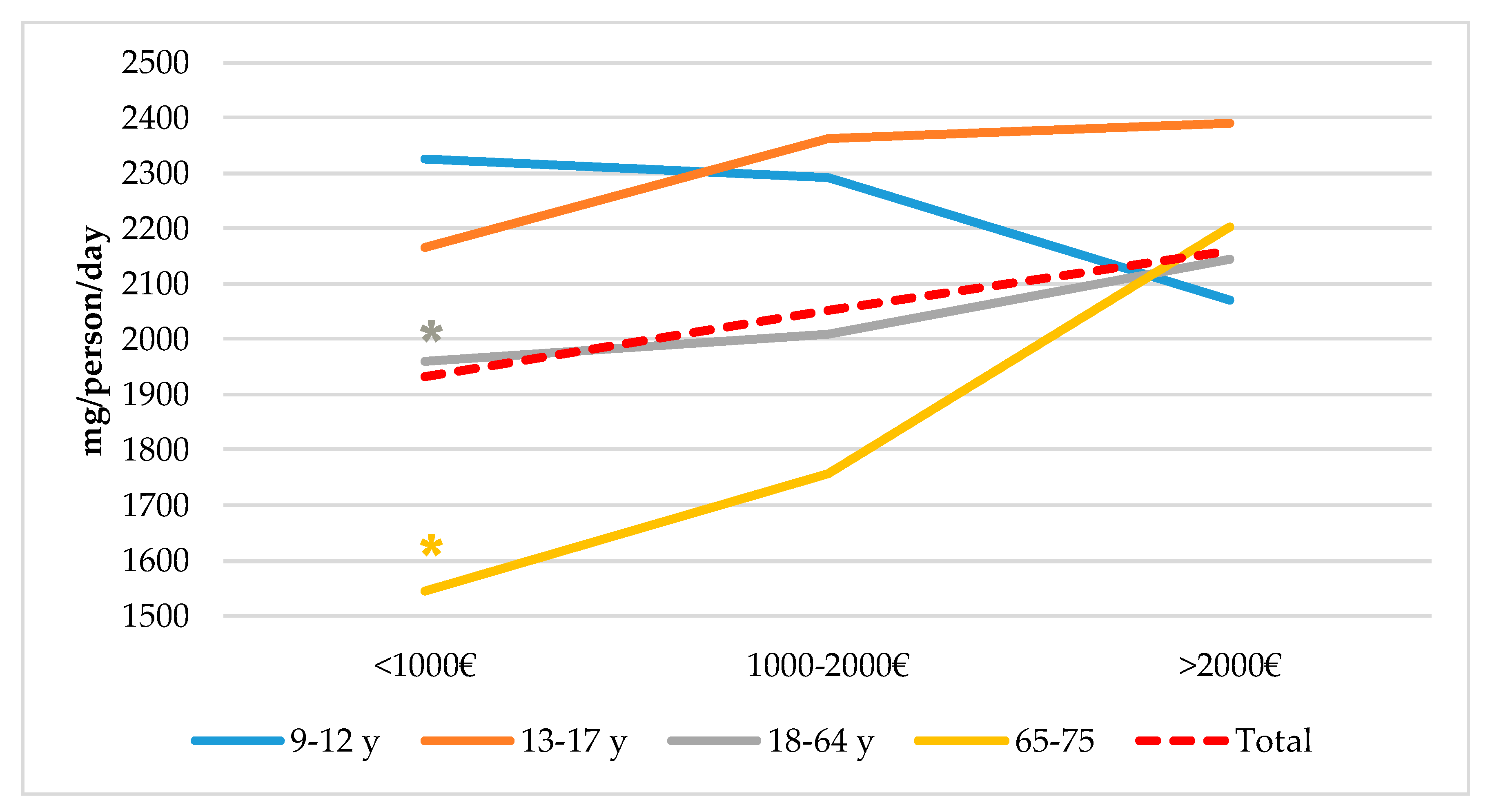 Nutrients 11 02451 g004
