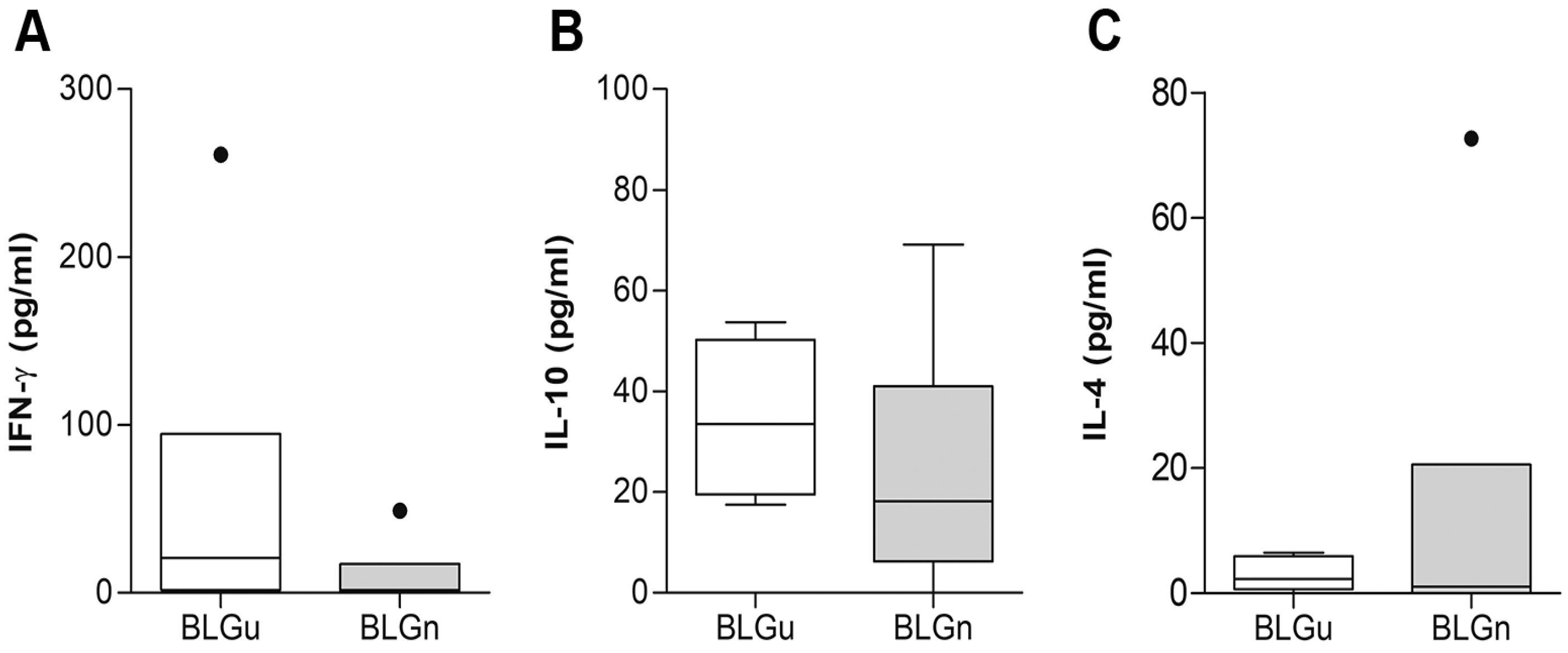 Nutrients 11 02463 g006