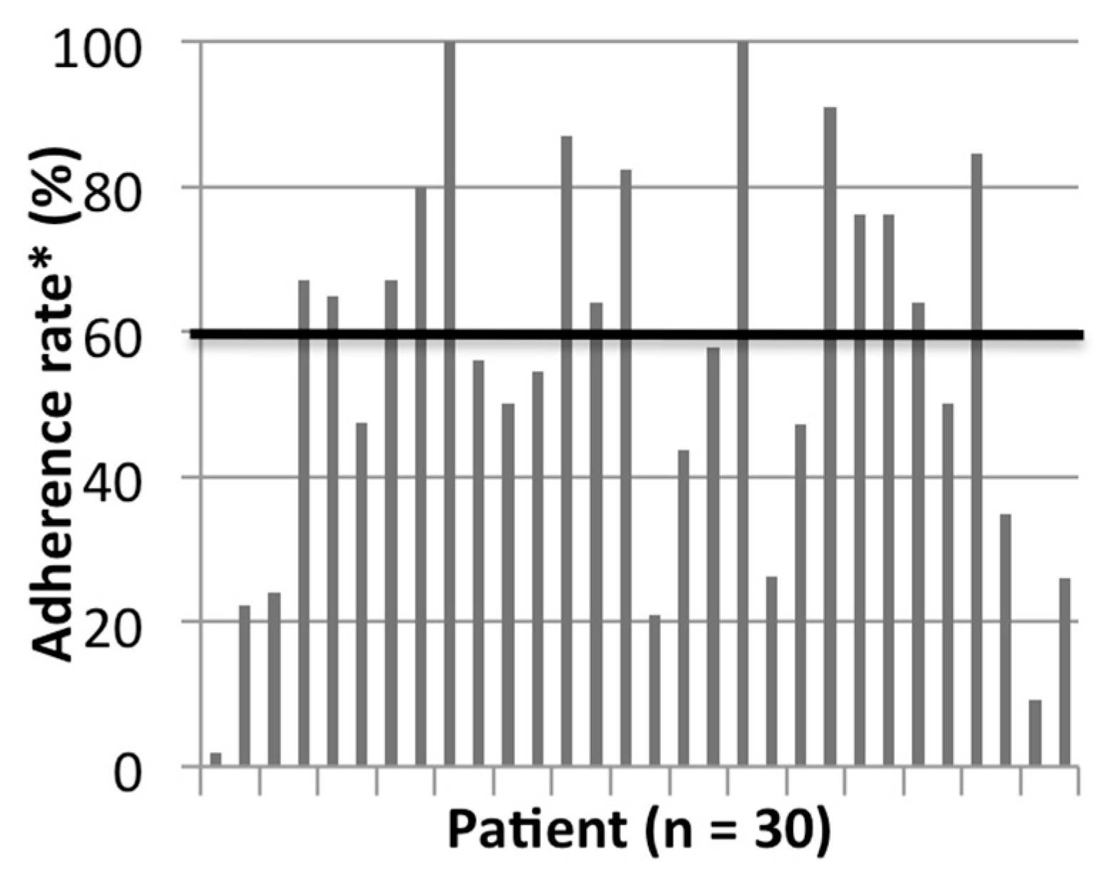 Nutrients 11 02464 g002 Nutrients 11 02464 g002
