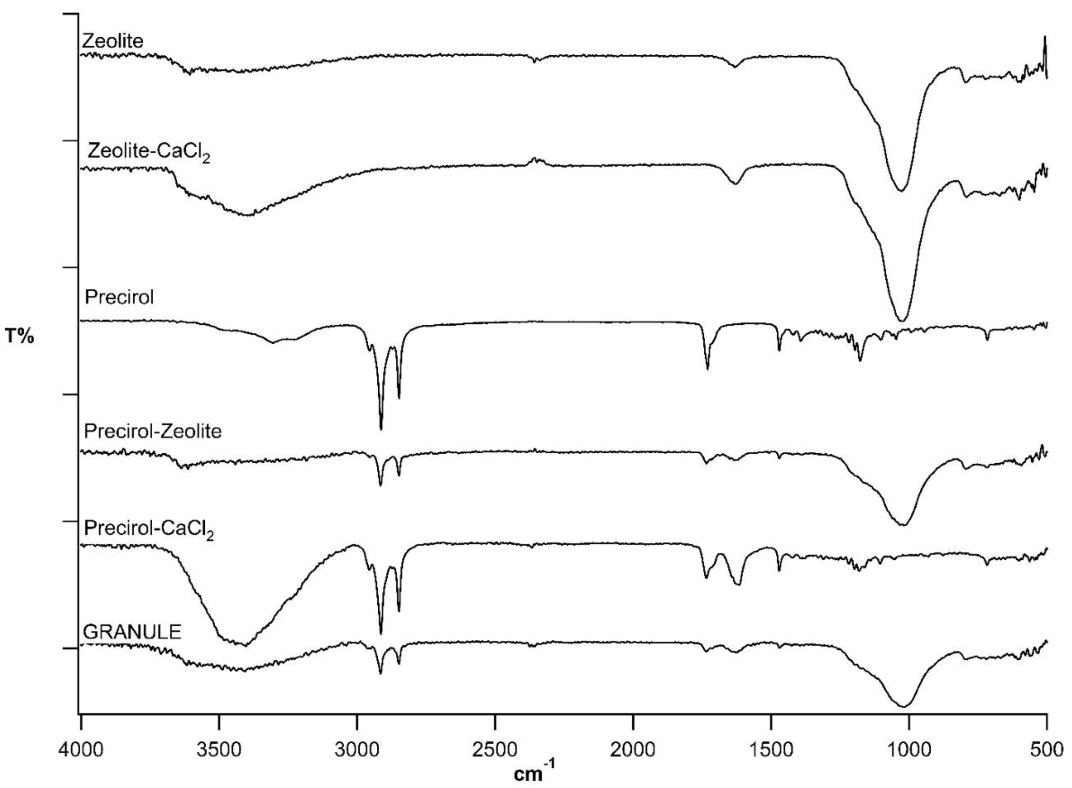 Nutrients 11 02467 g003