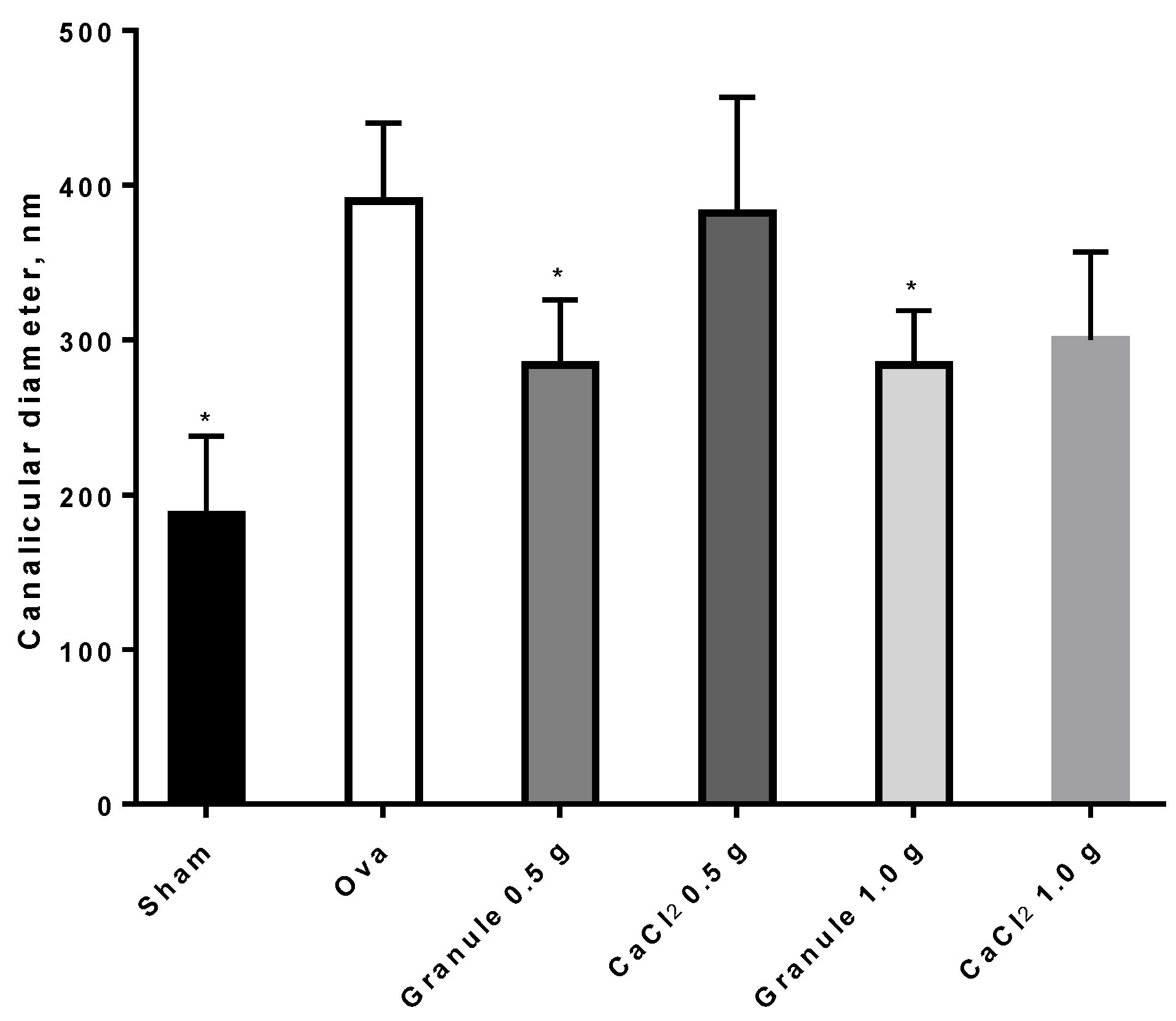 Nutrients 11 02467 g008